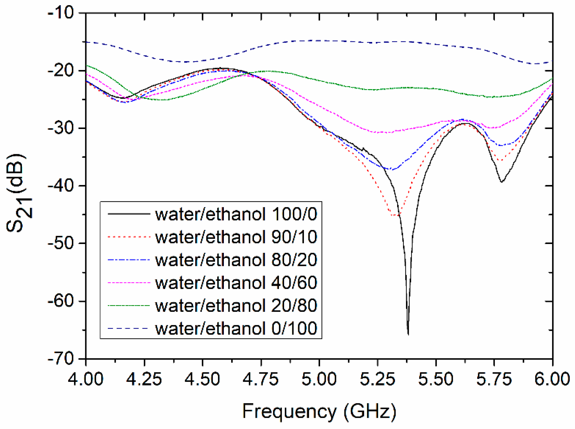 Sensors 19 00577 g015