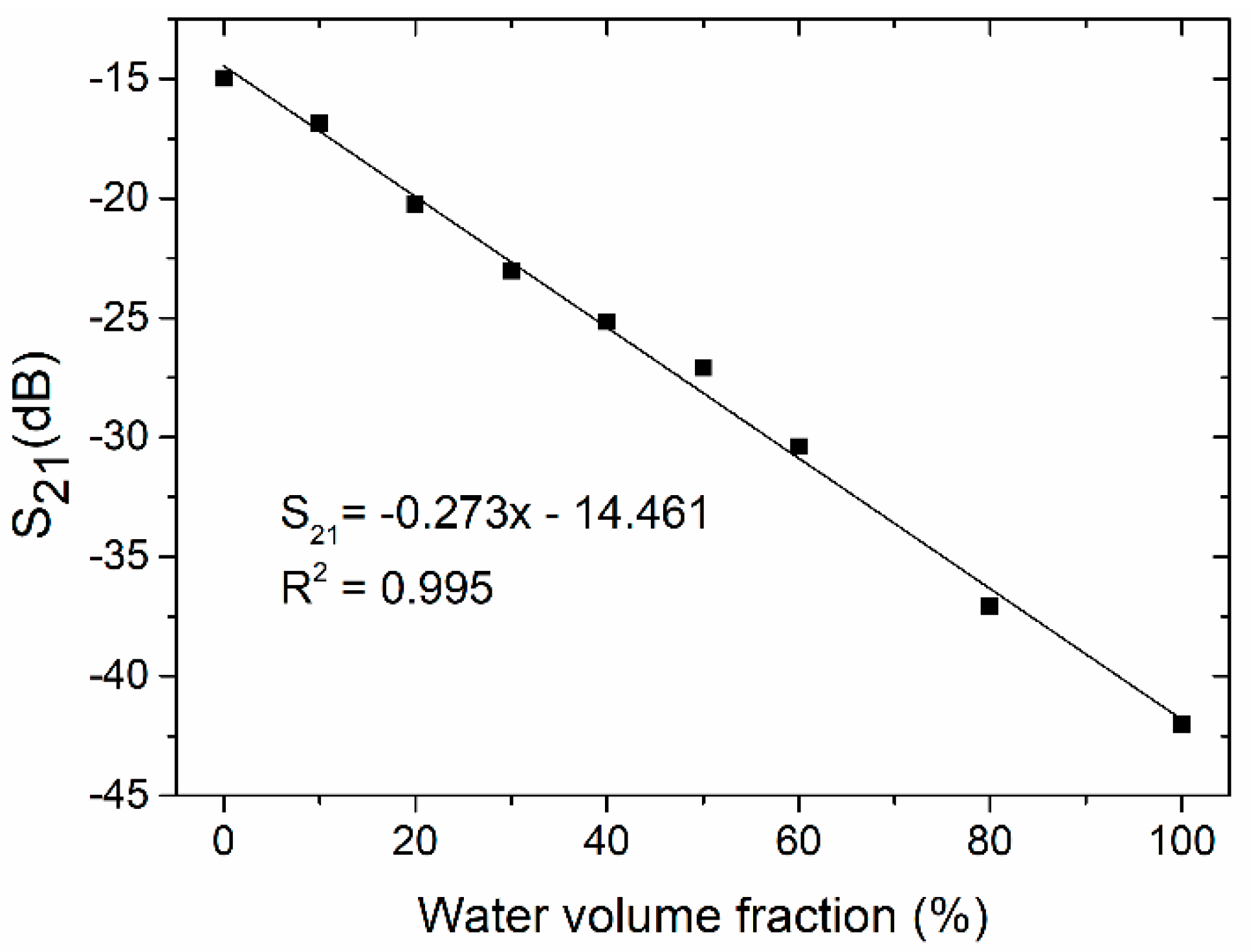 Sensors 19 00577 g016