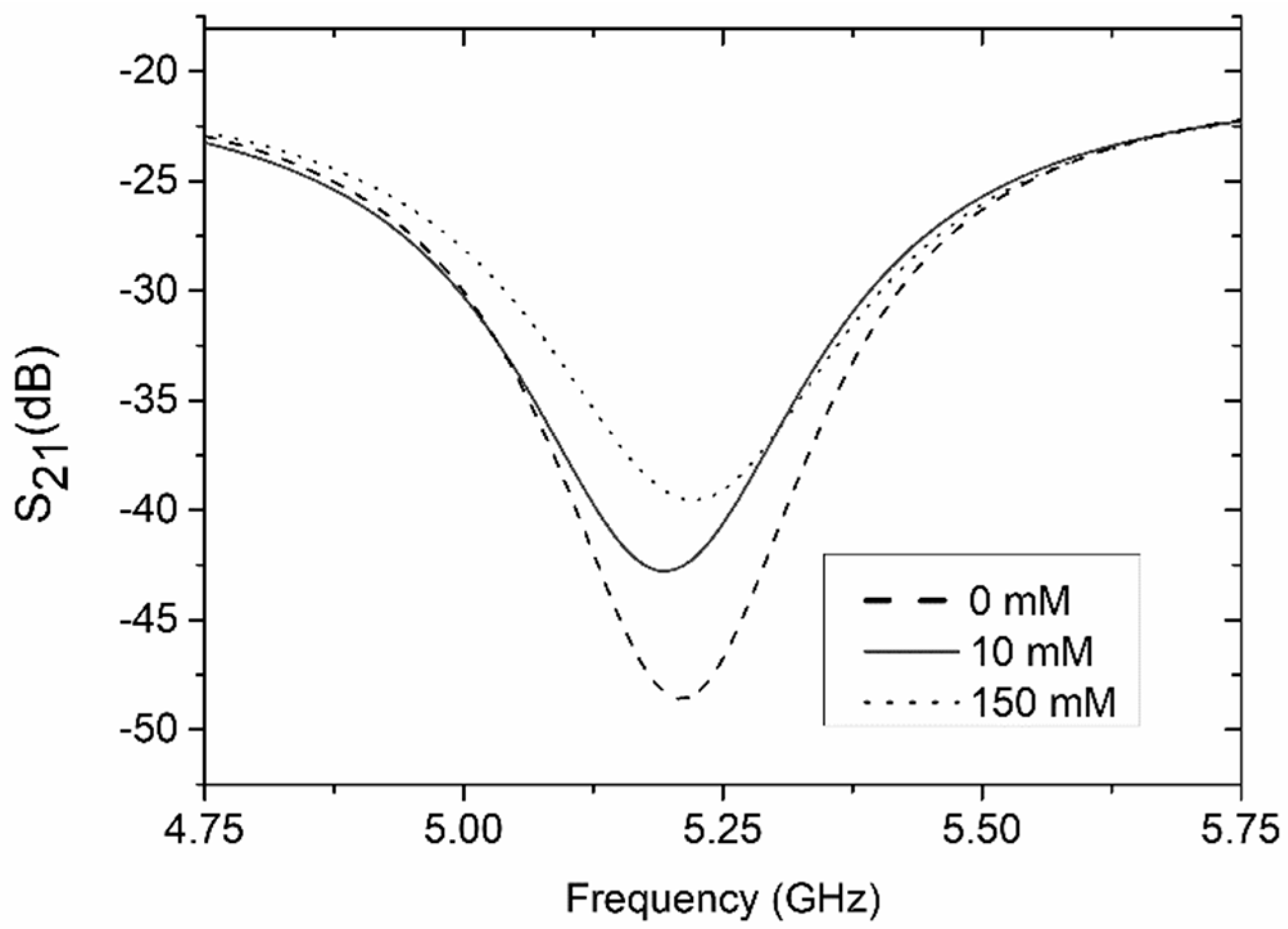 Sensors 19 00577 g017