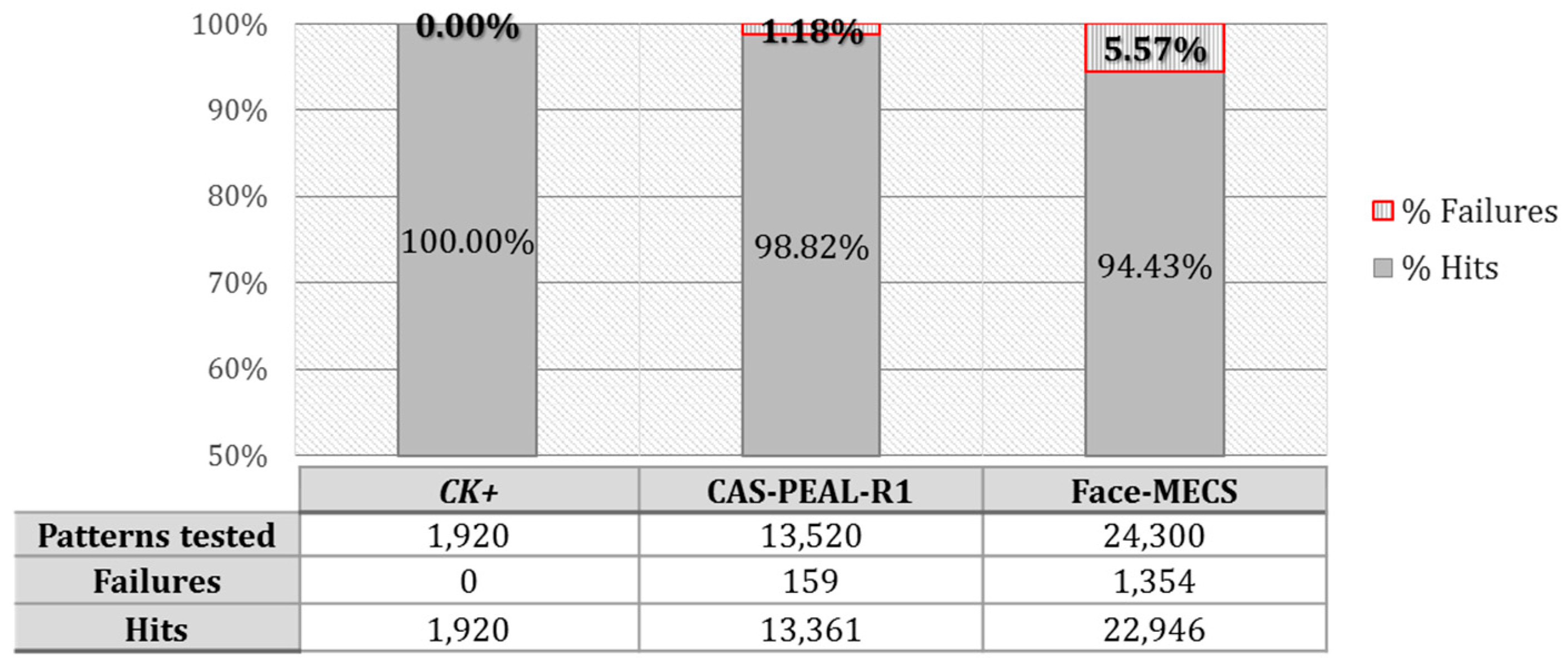 Sensors 19 00578 g011