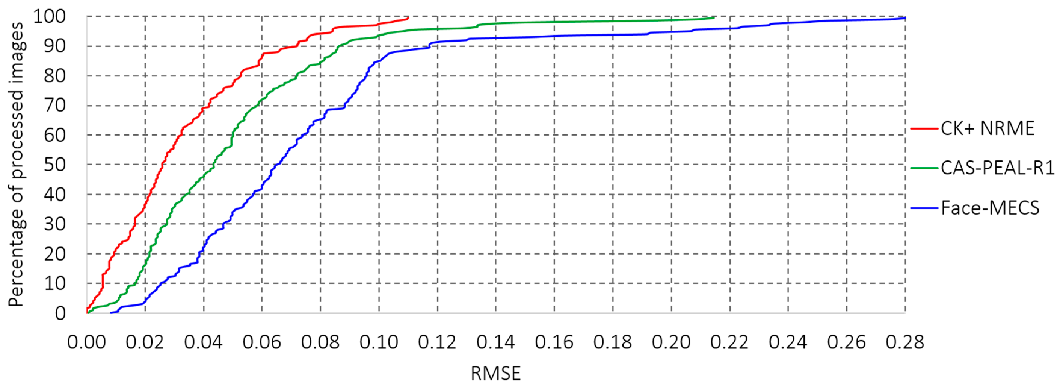 Sensors 19 00578 g012