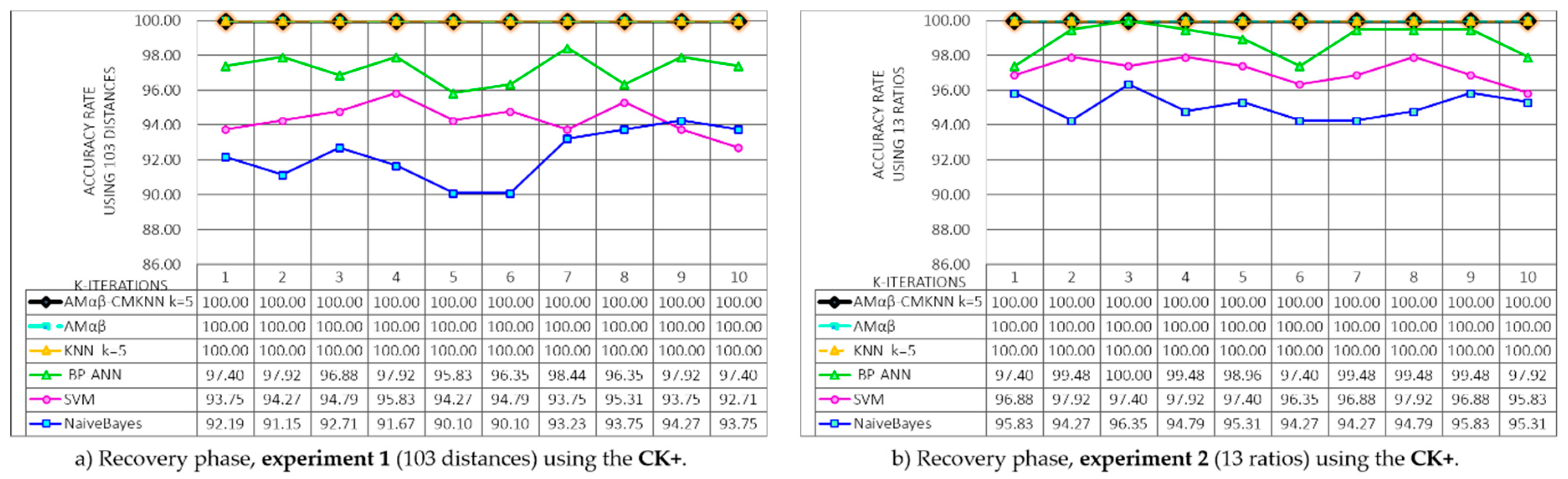 Sensors 19 00578 g013a