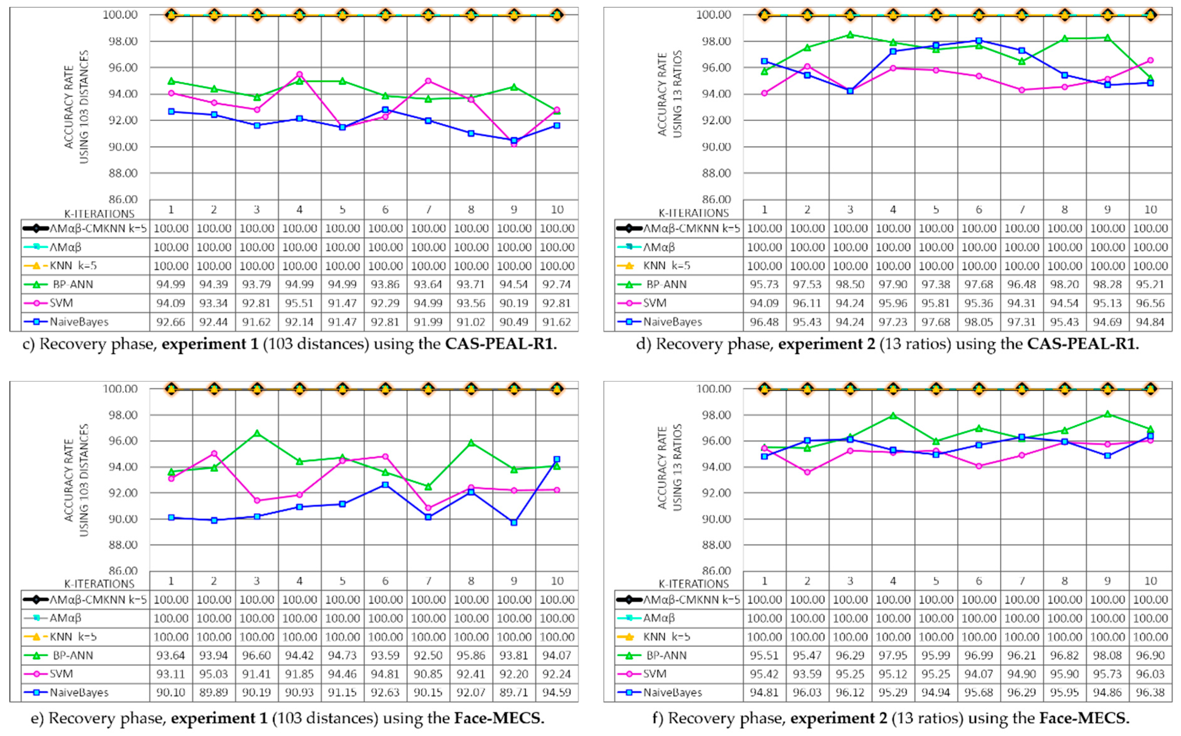 Sensors 19 00578 g013b