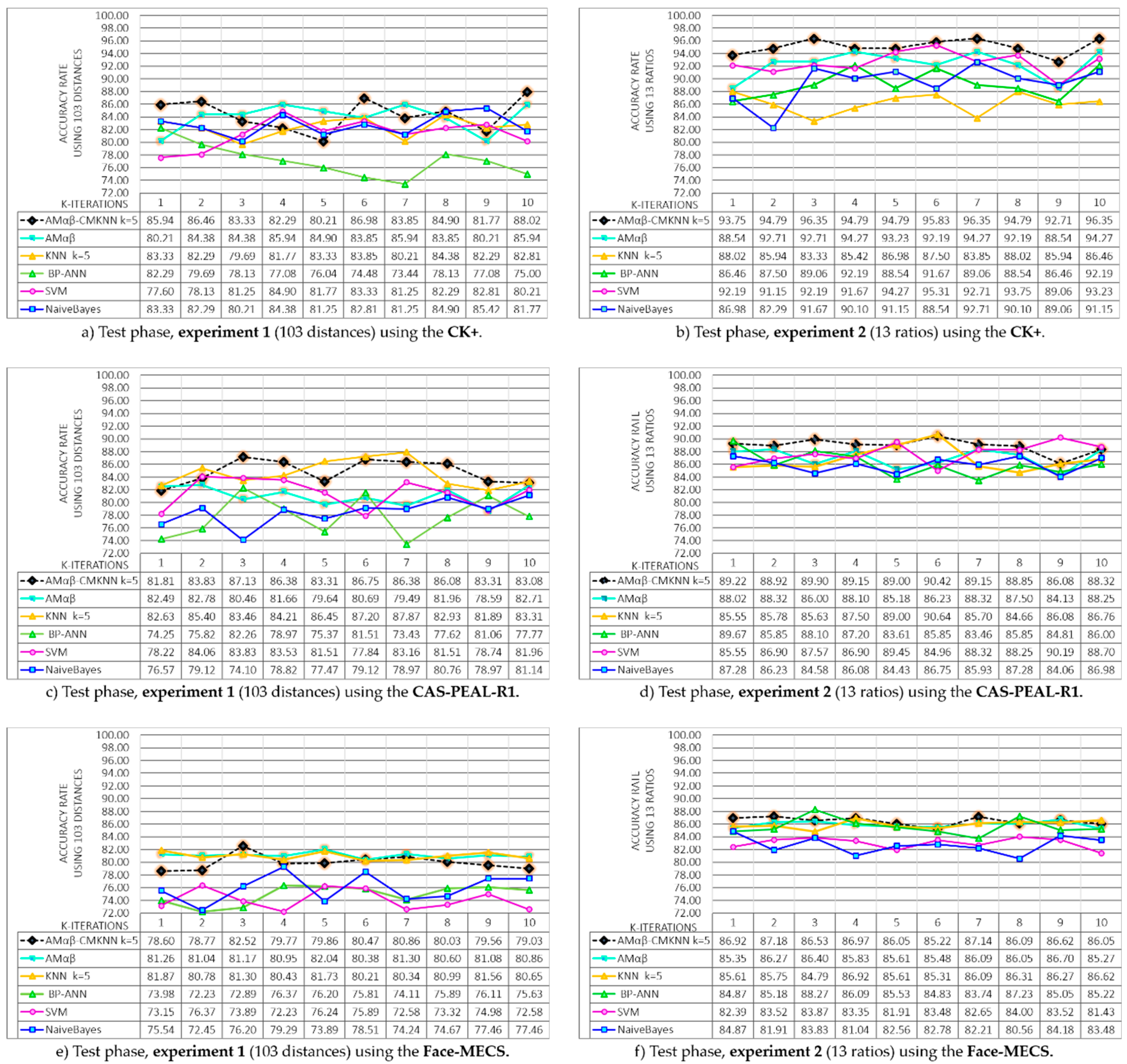 Sensors 19 00578 g014