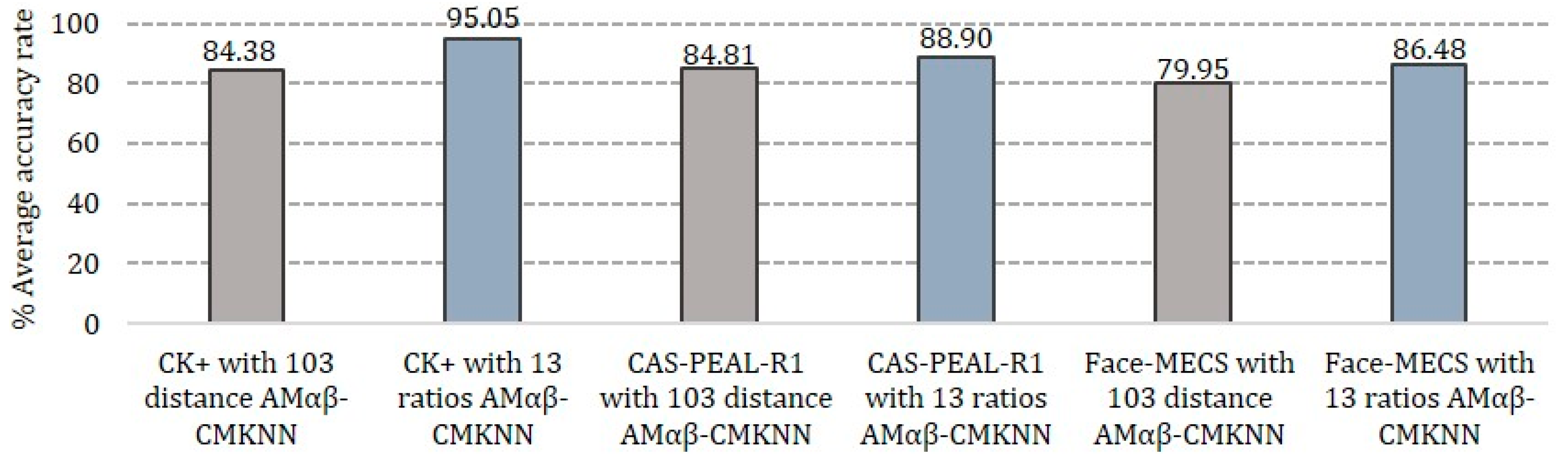 Sensors 19 00578 g015