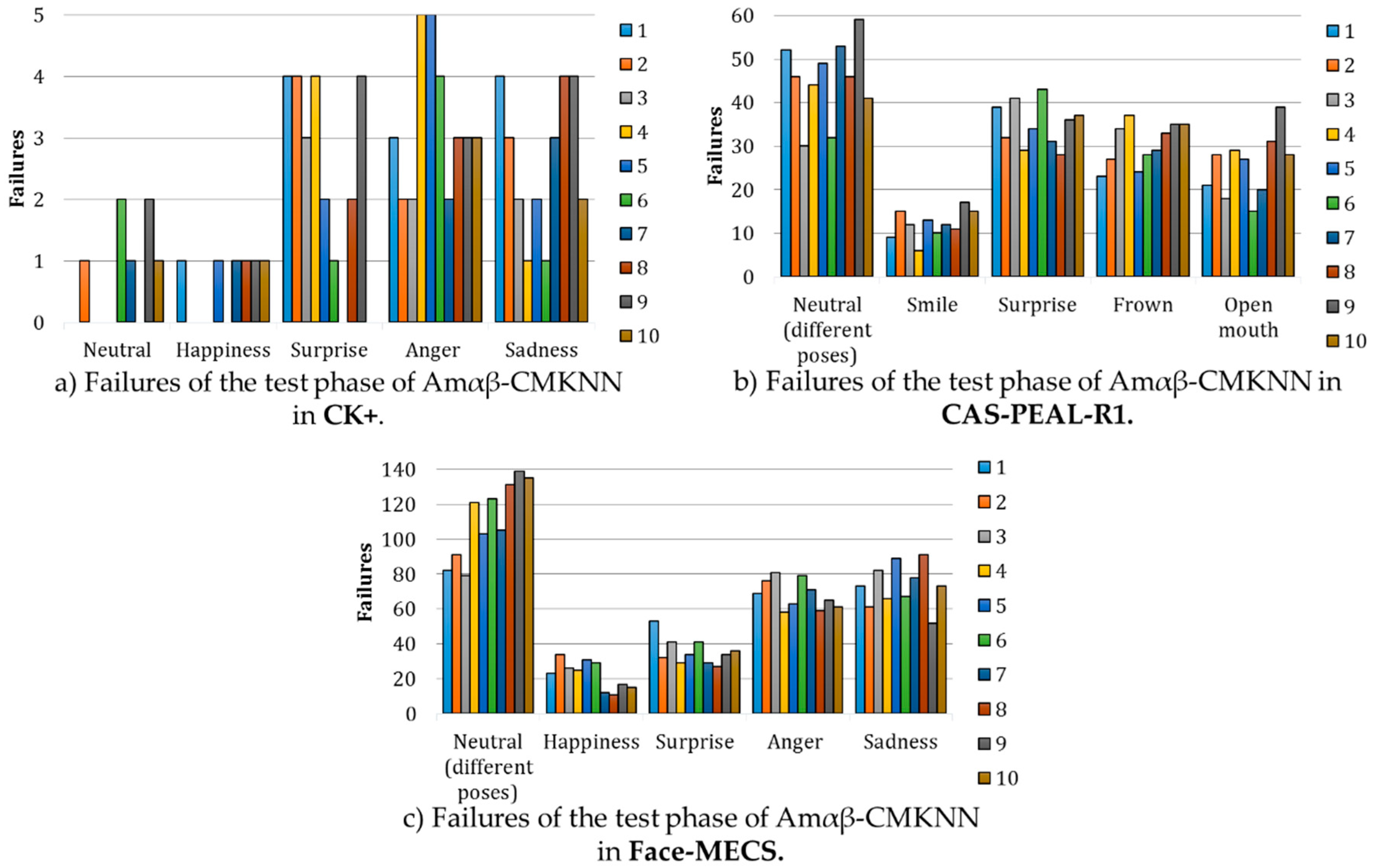Sensors 19 00578 g016