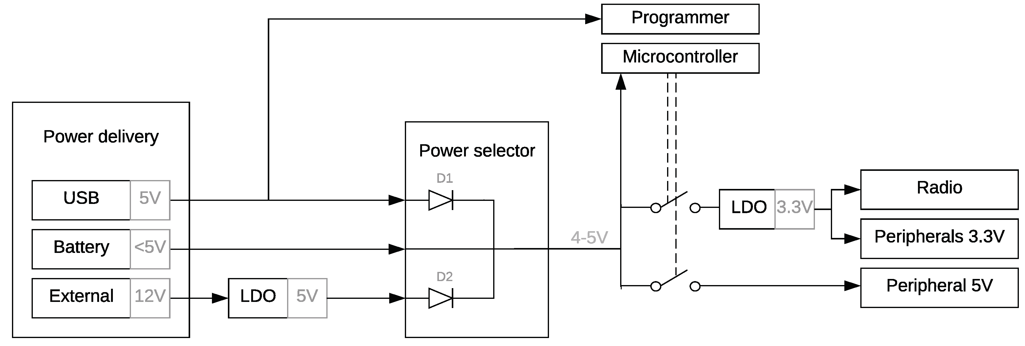 Sensors 19 00585 g003