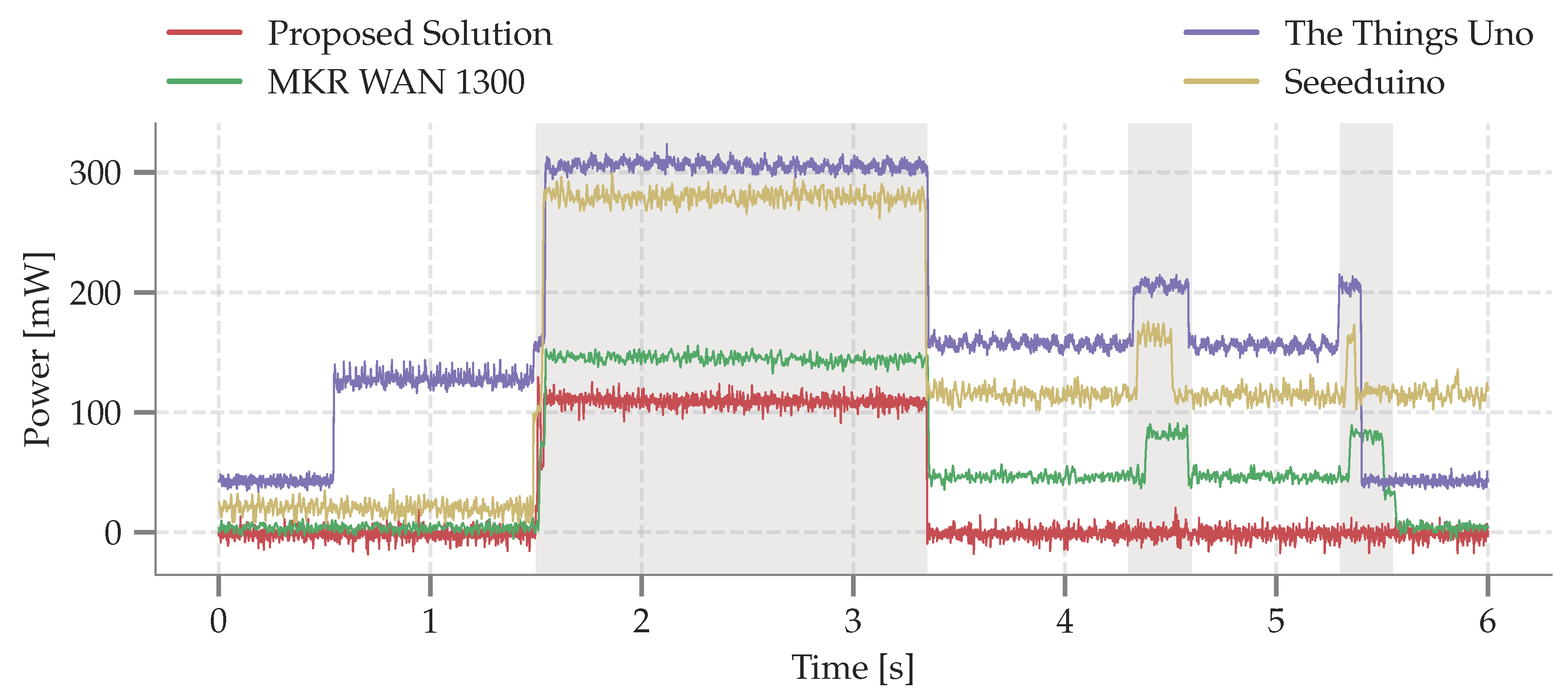 Sensors 19 00585 g004