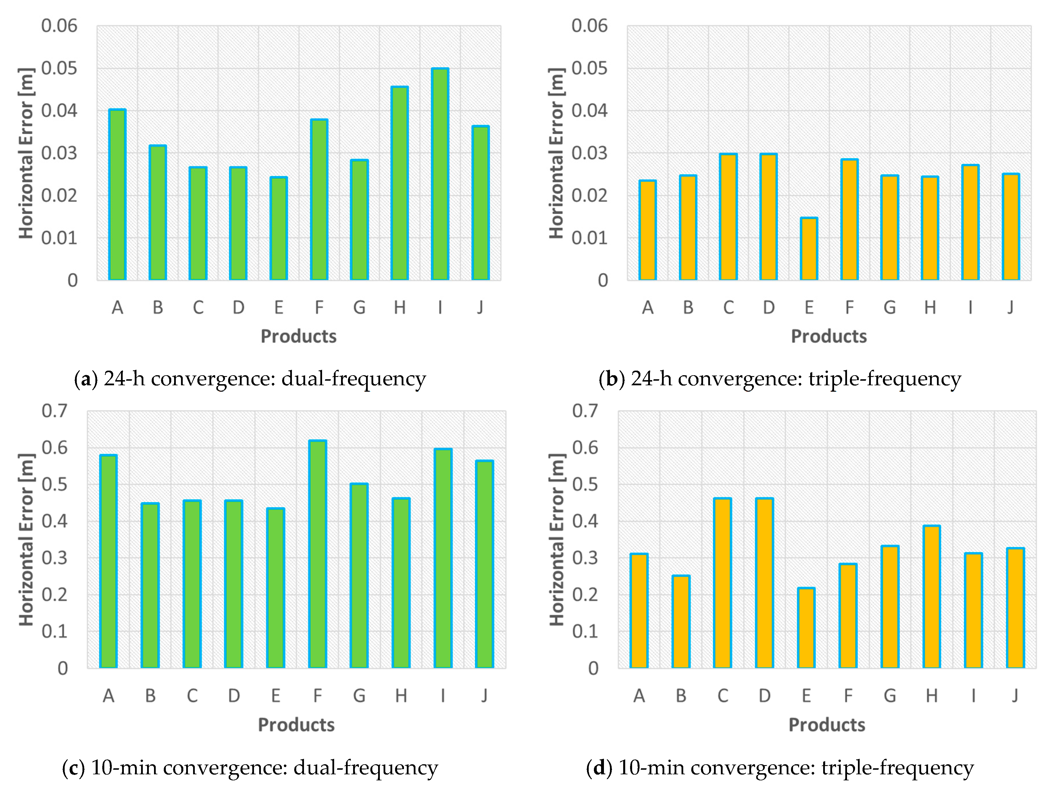 Sensors 19 00587 g002