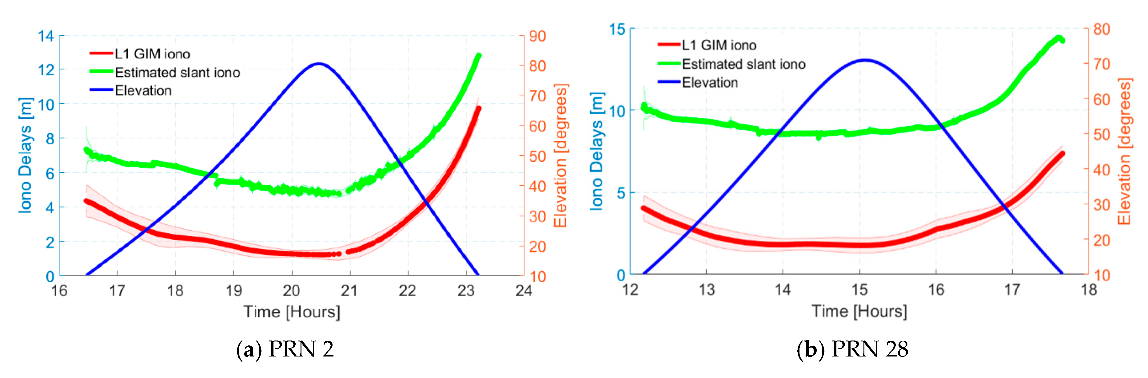 Sensors 19 00587 g003a