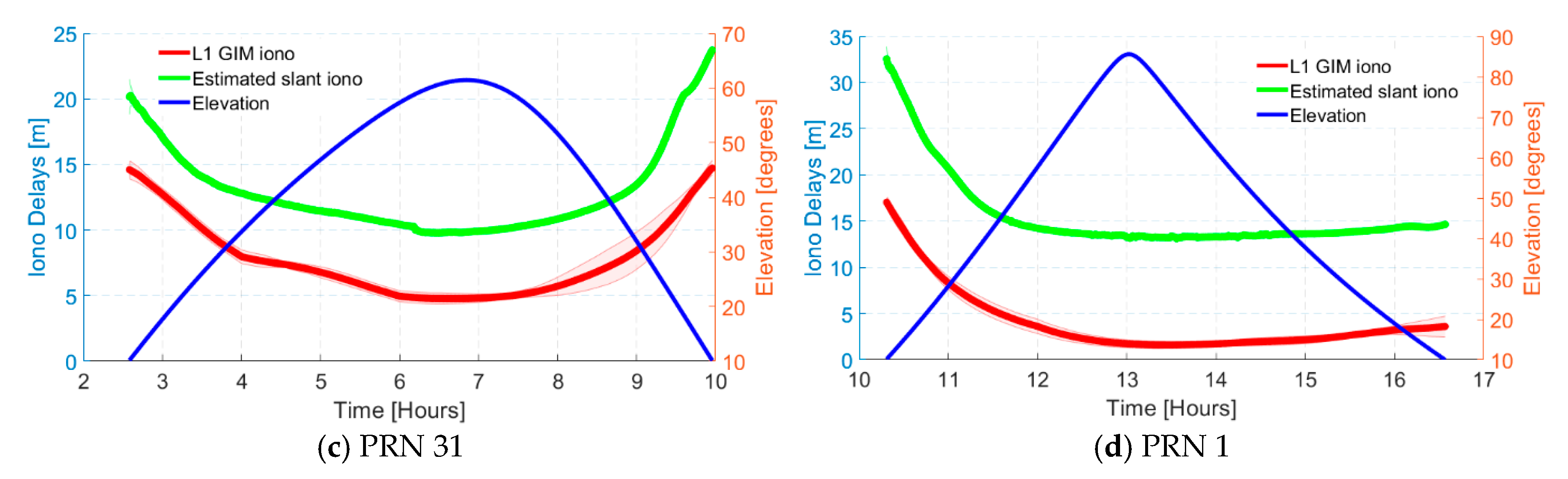 Sensors 19 00587 g003b
