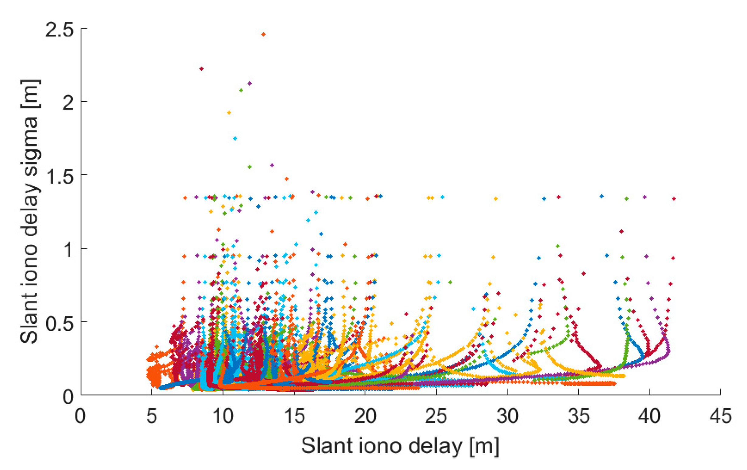 Sensors 19 00587 g005