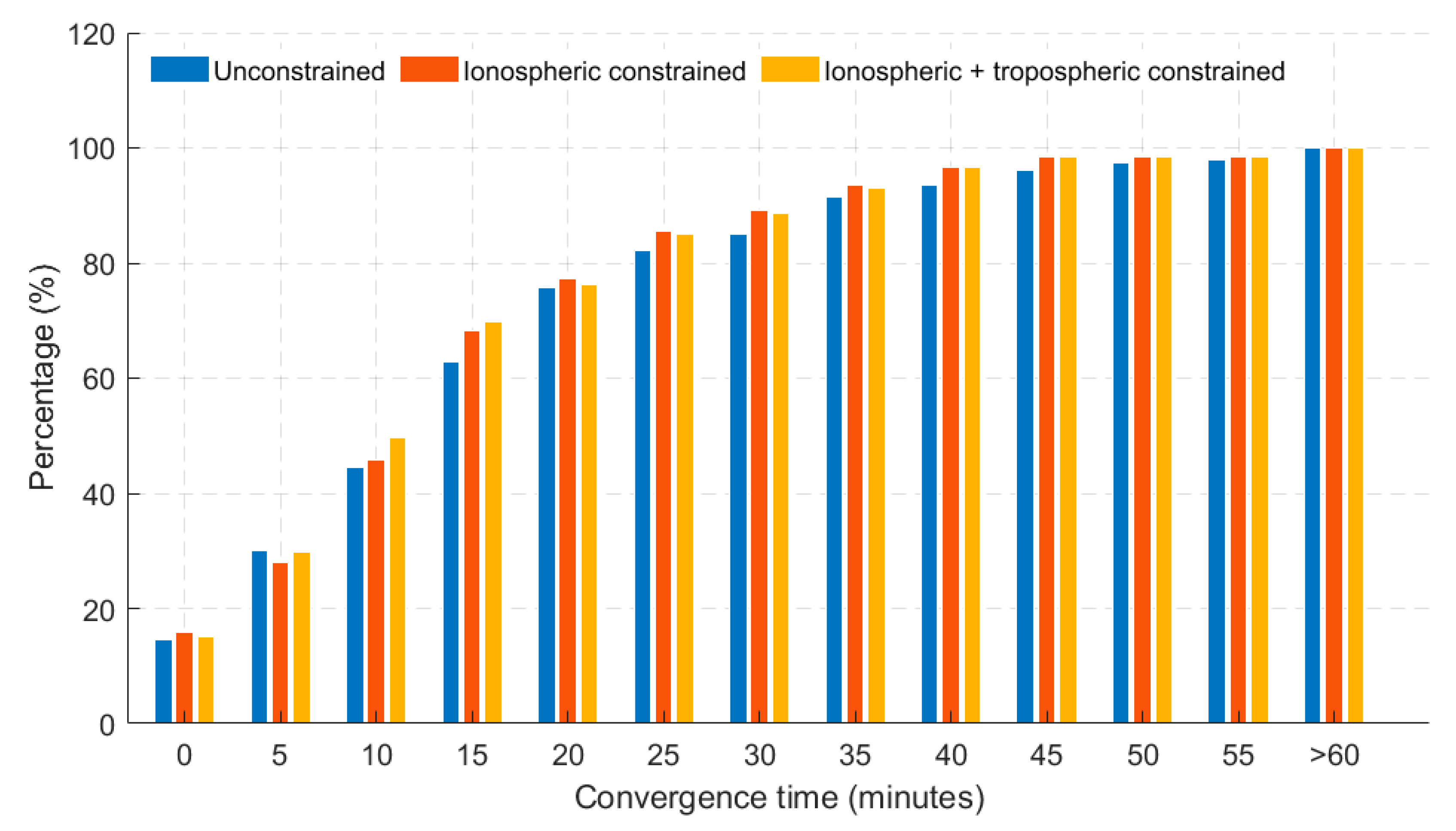 Sensors 19 00587 g008