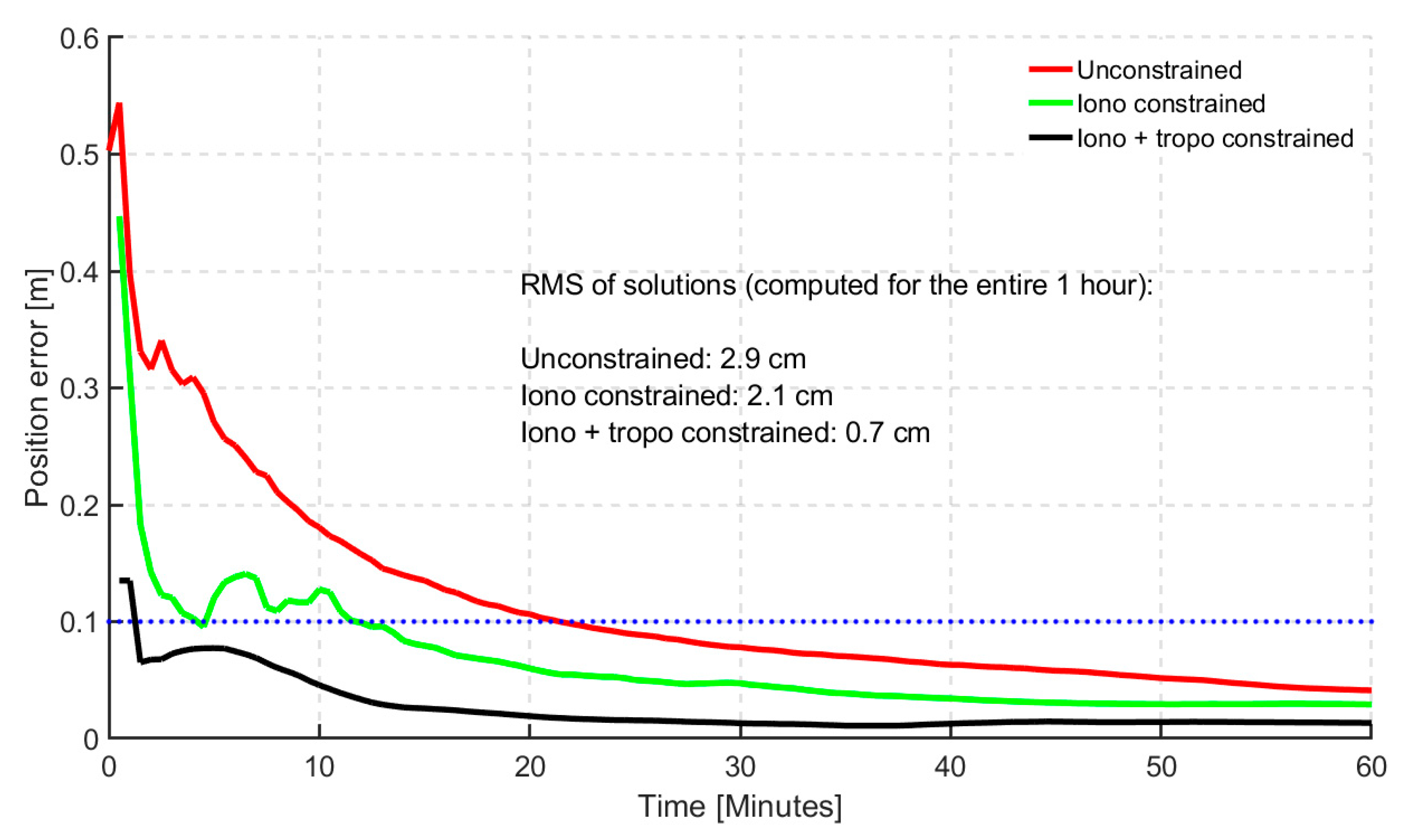 Sensors 19 00587 g009