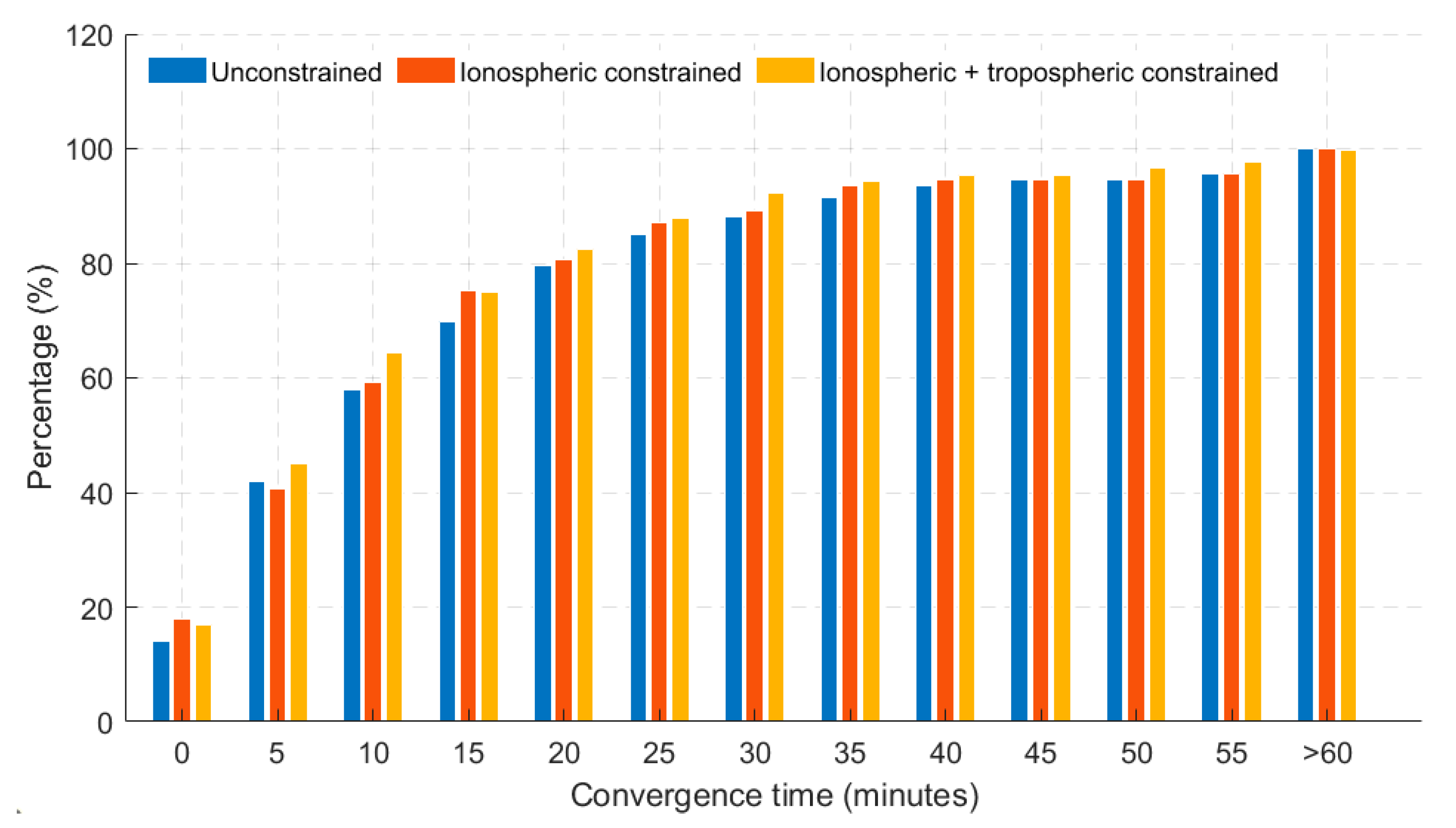 Sensors 19 00587 g010
