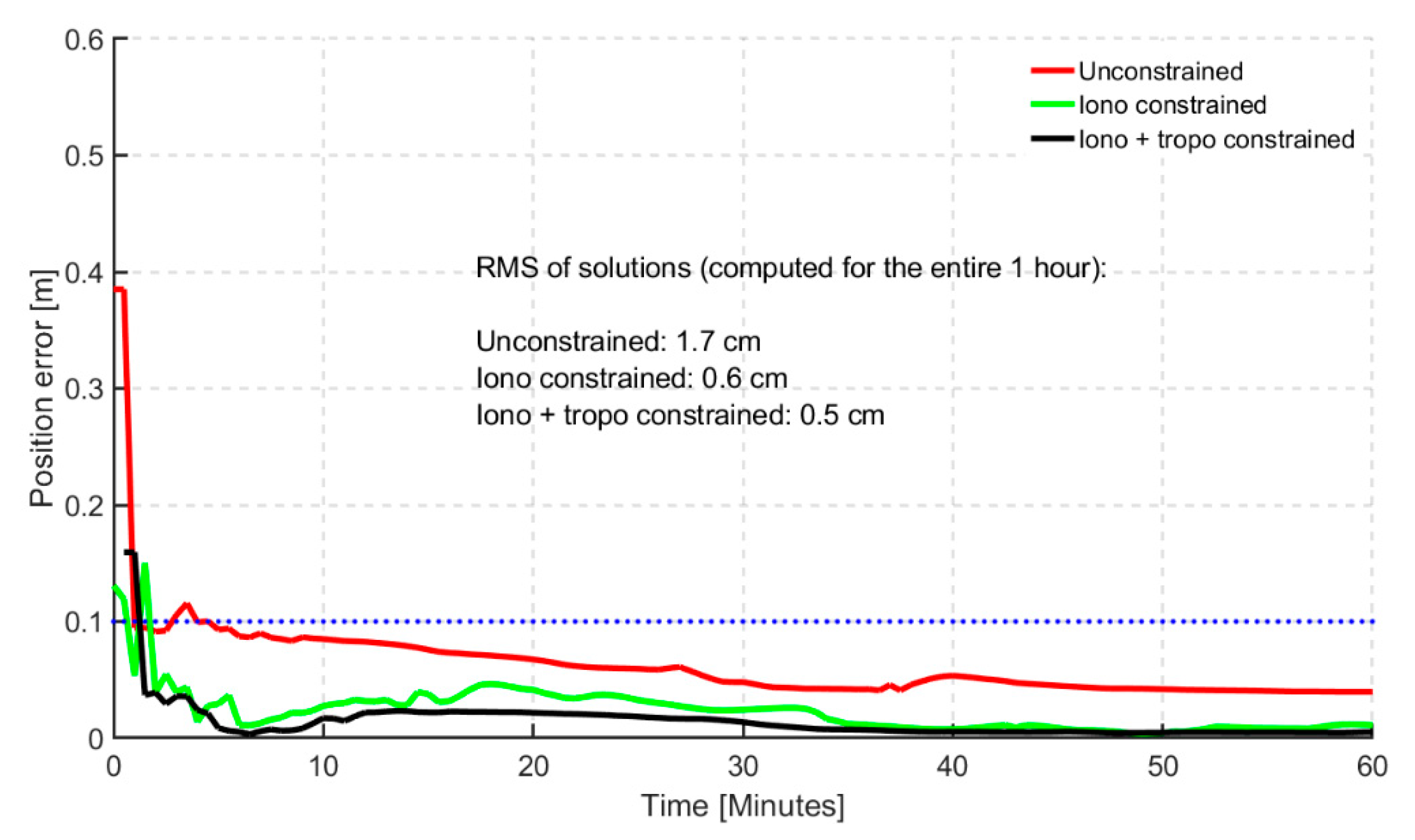 Sensors 19 00587 g011