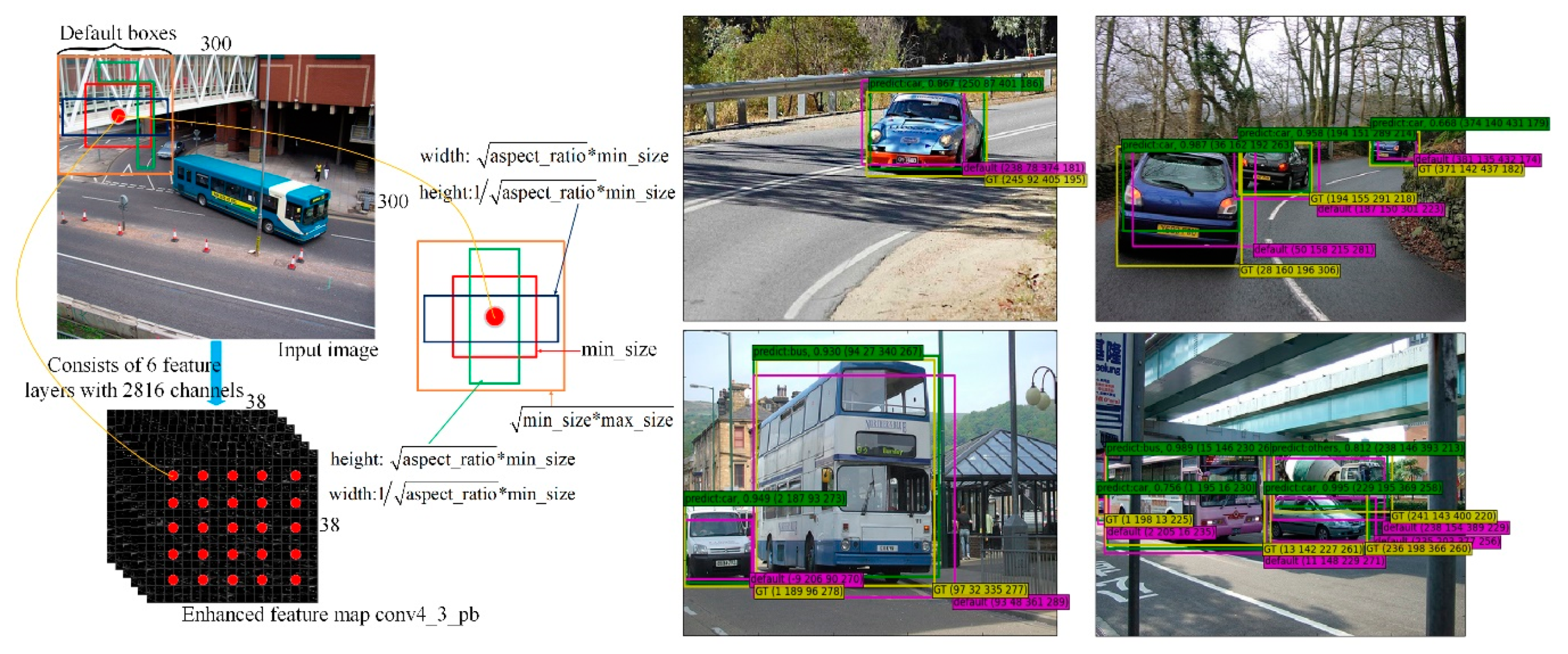 Sensors 19 00594 g003