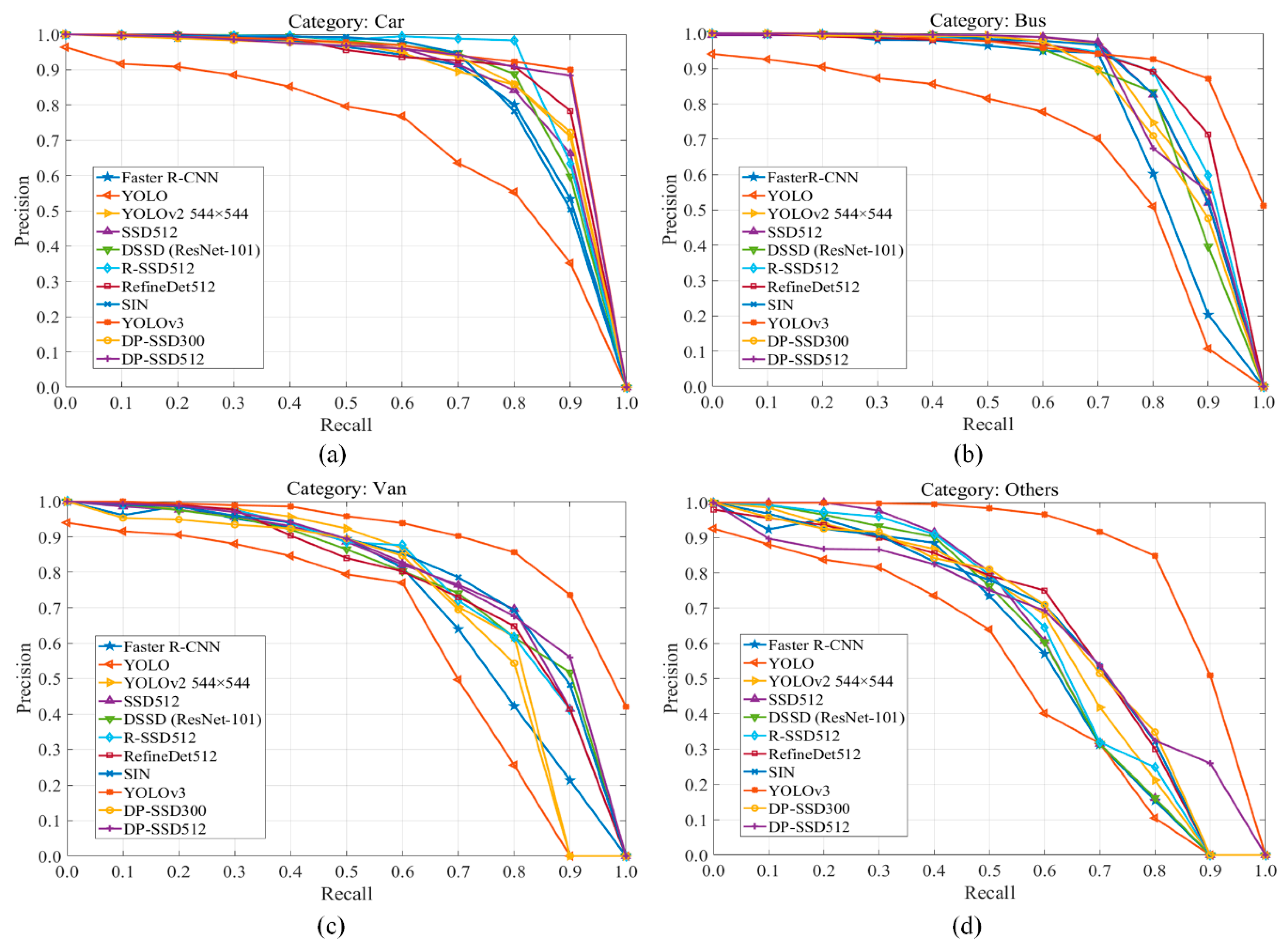 Sensors 19 00594 g005