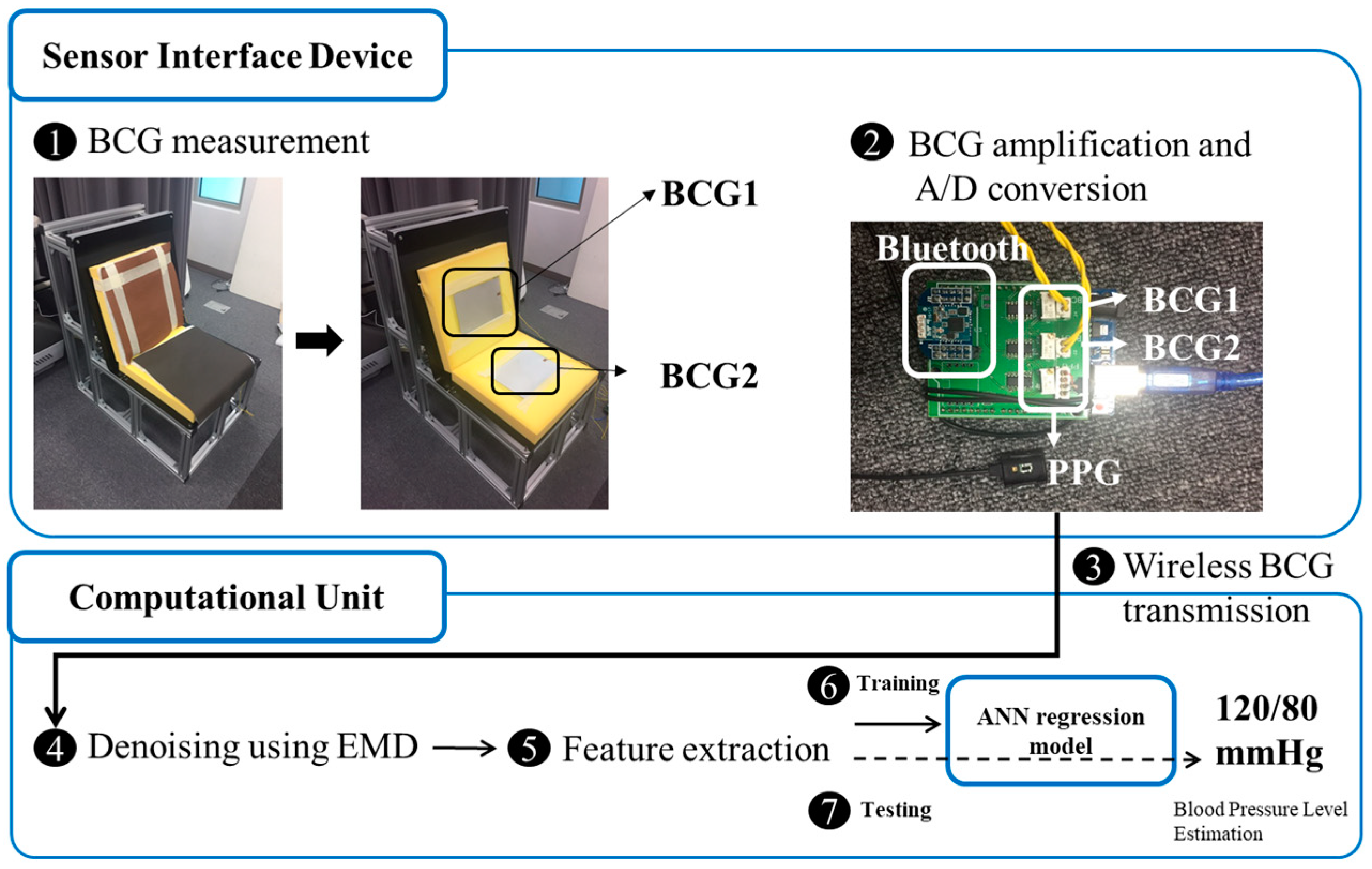 Sensors 19 00595 g001