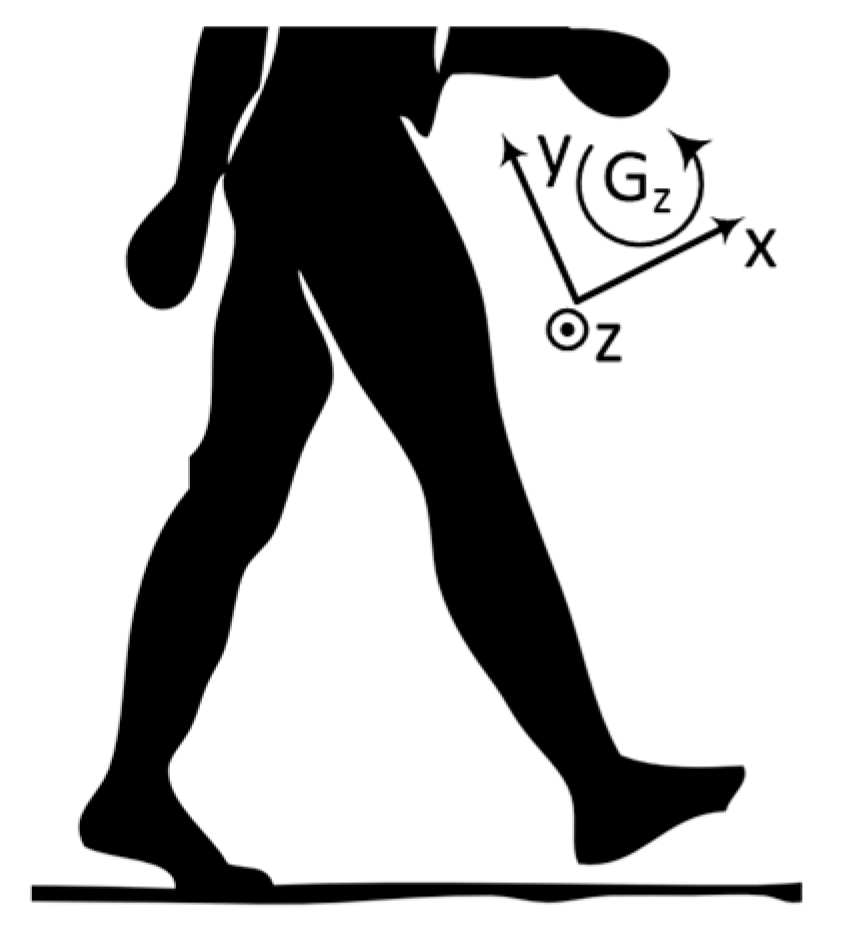 Sensors 19 00596 g005