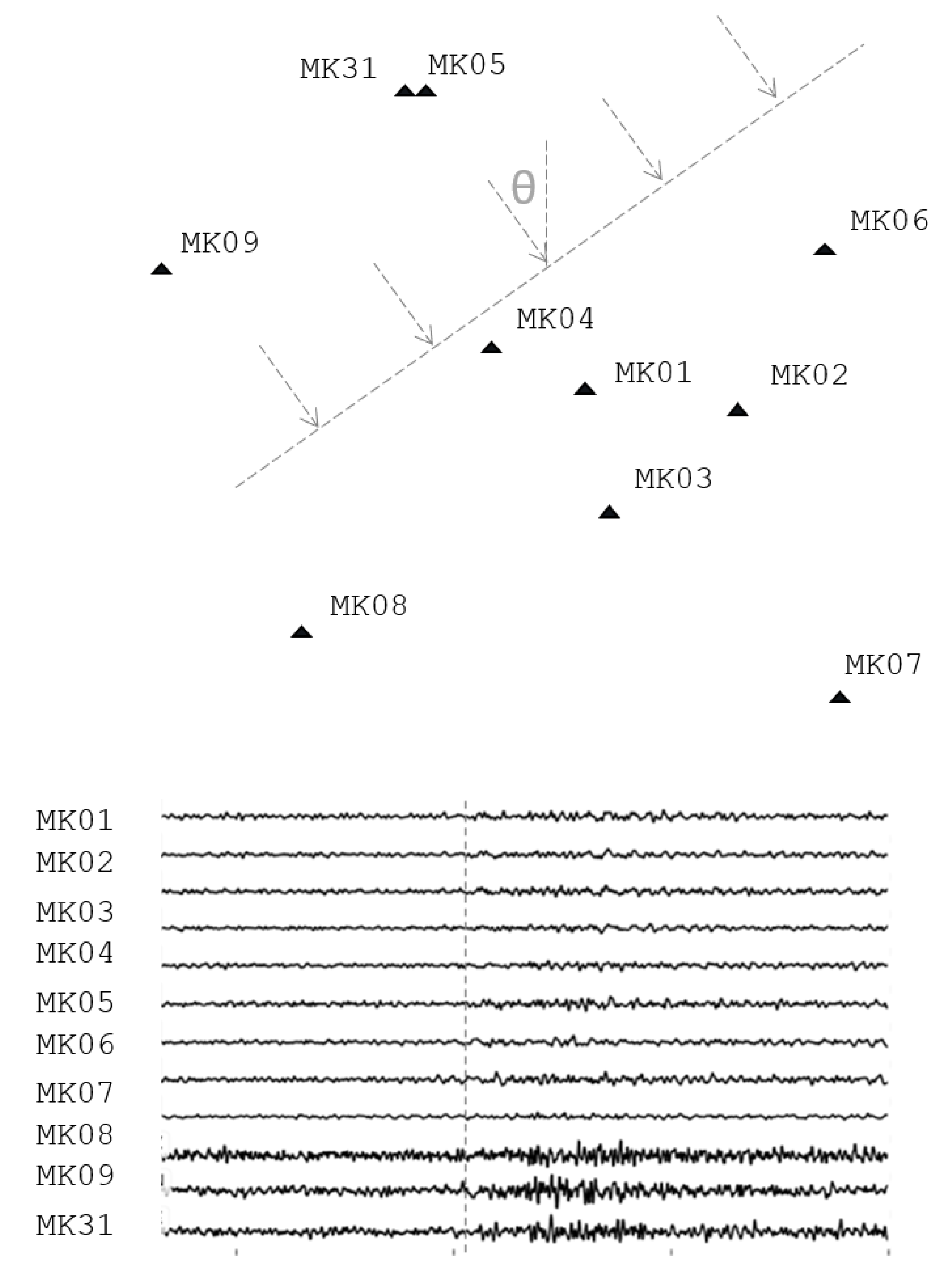 Sensors 19 00597 g002