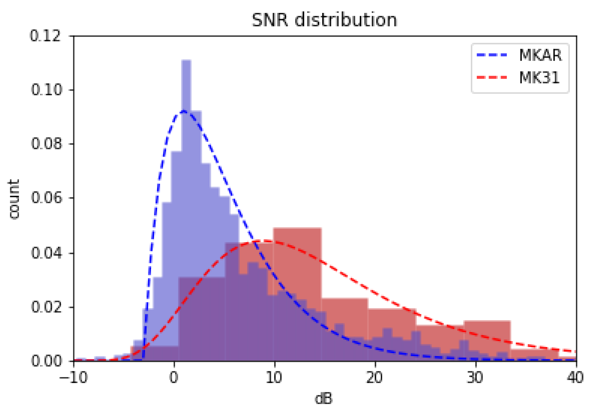 Sensors 19 00597 g003
