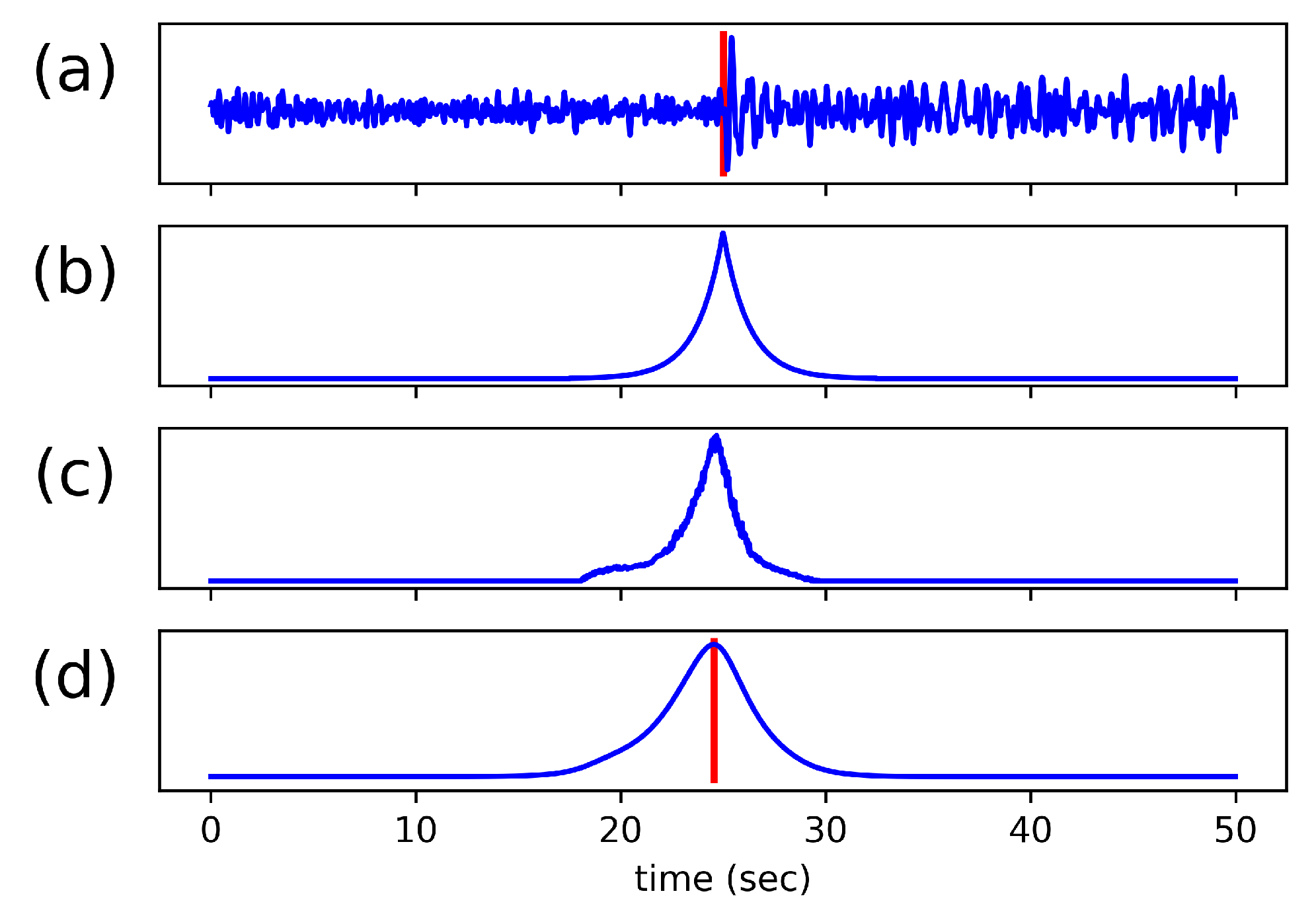 Sensors 19 00597 g004