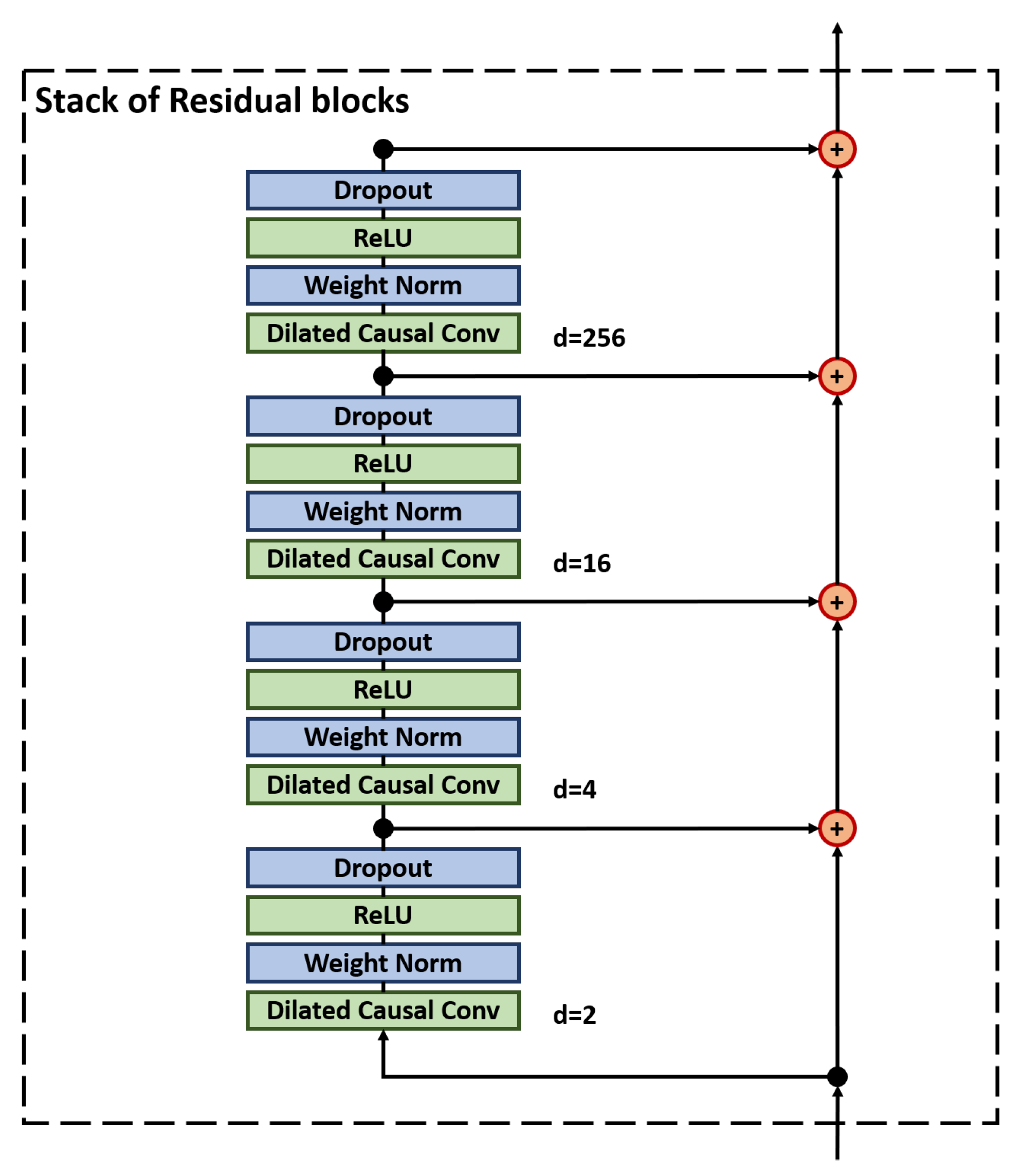 Sensors 19 00597 g005