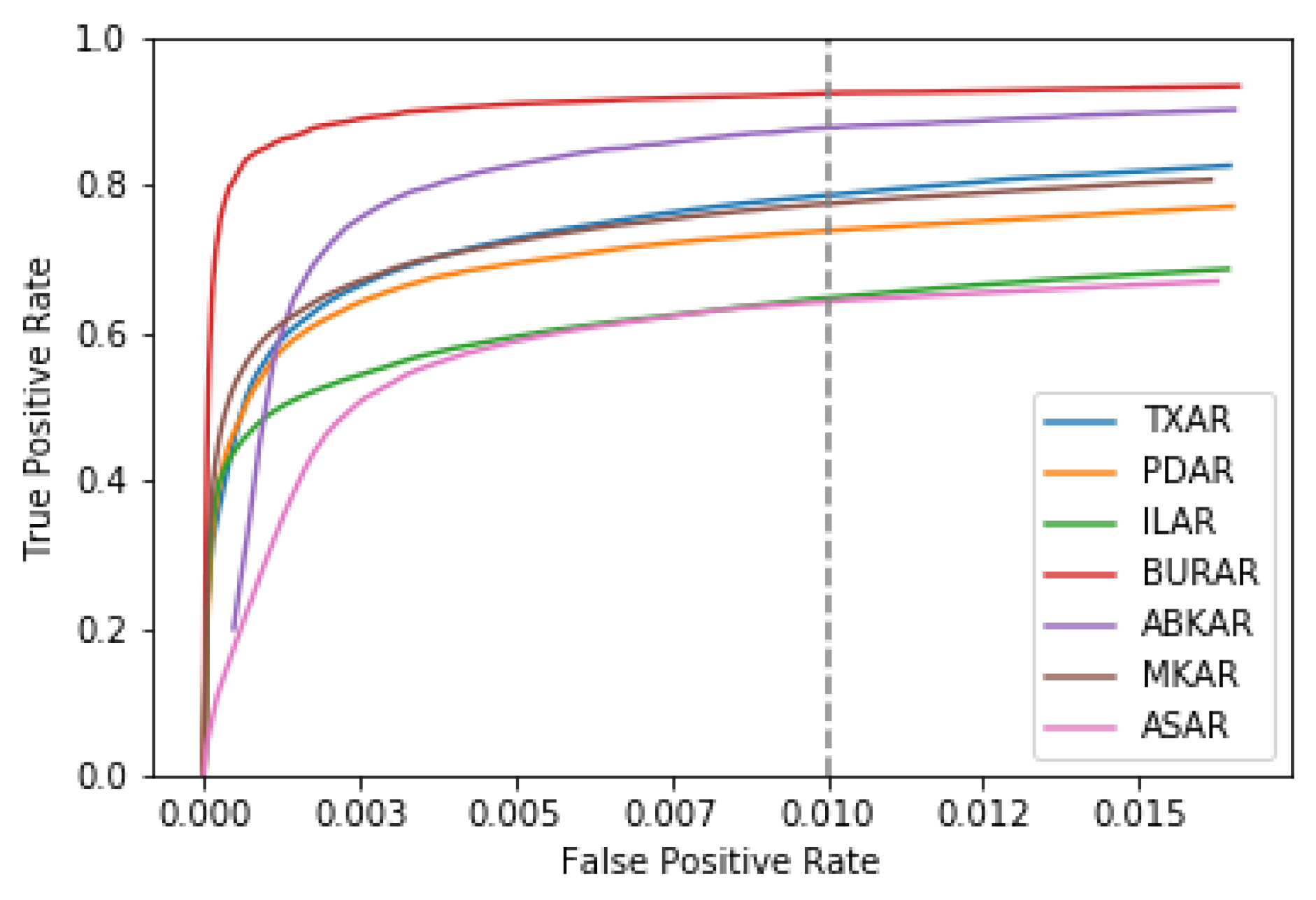 Sensors 19 00597 g006