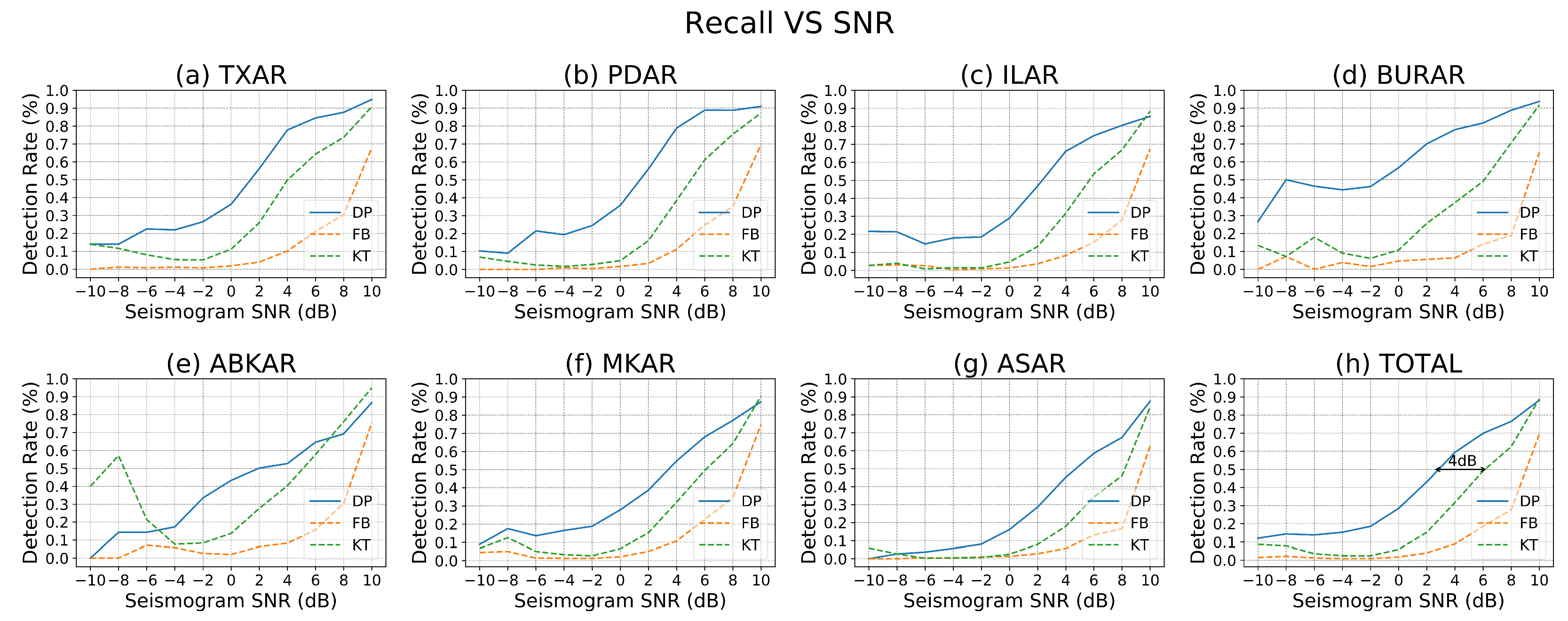 Sensors 19 00597 g007