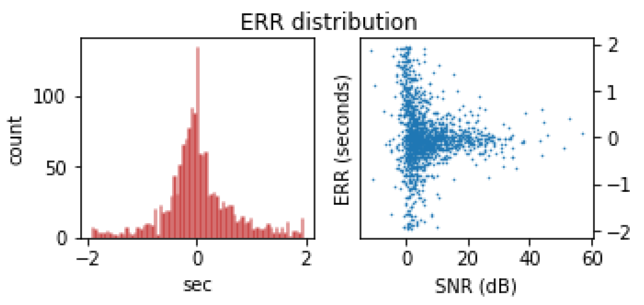 Sensors 19 00597 g008