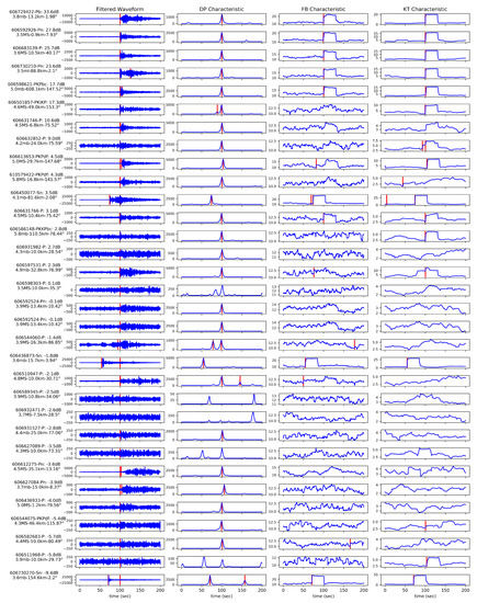 Sensors 19 00597 g0a1