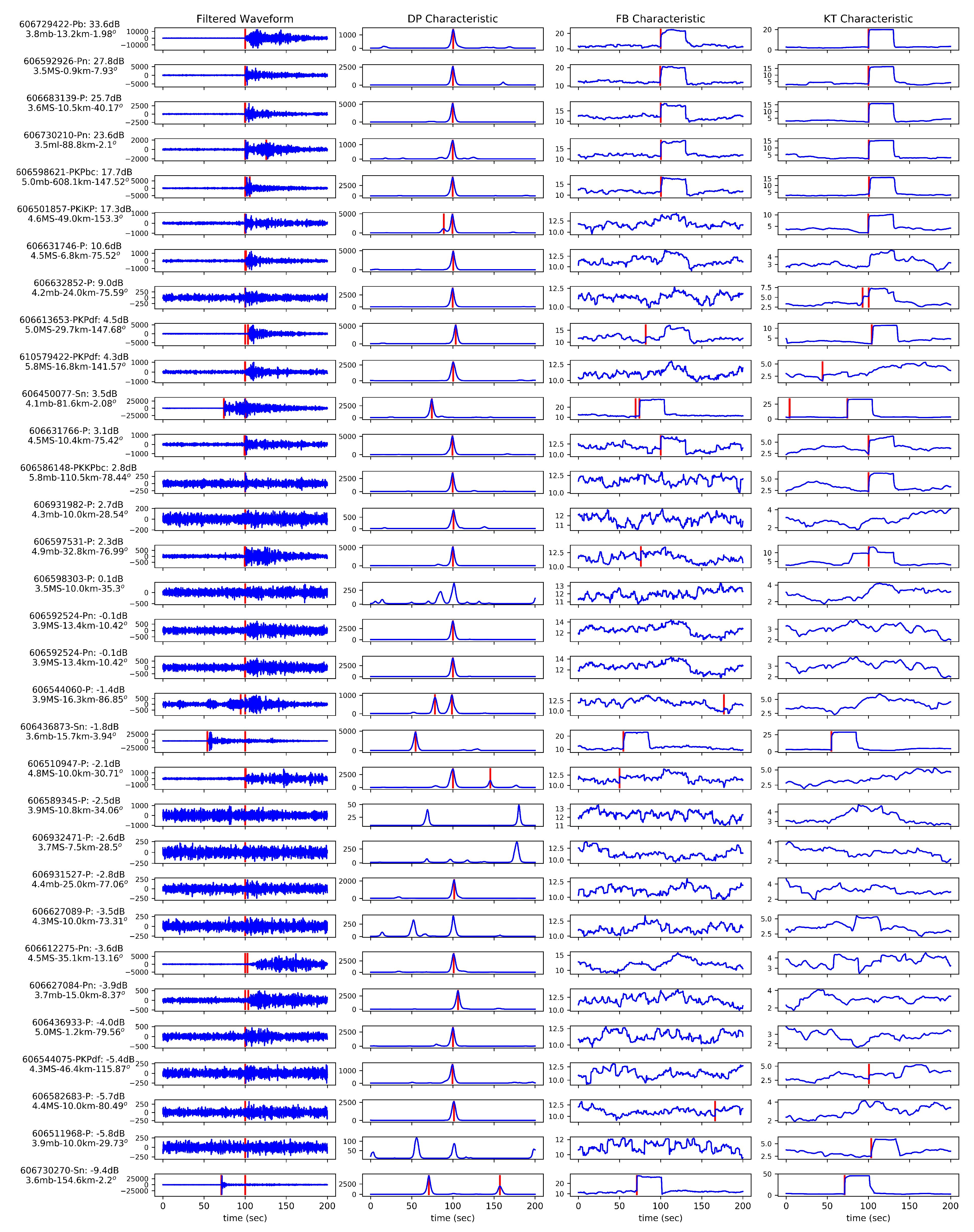 Sensors 19 00597 g0a1