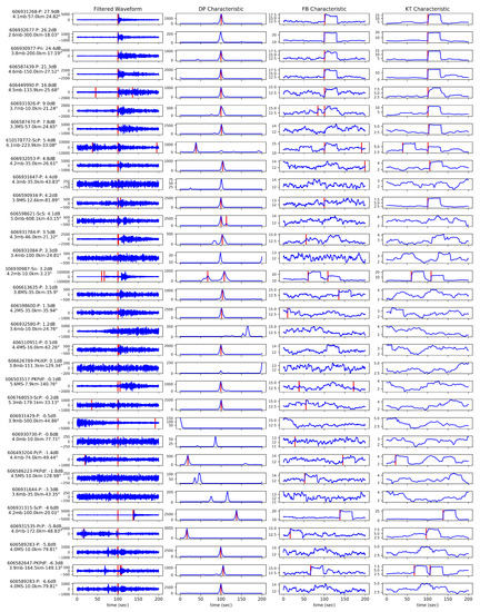 Sensors 19 00597 g0a2