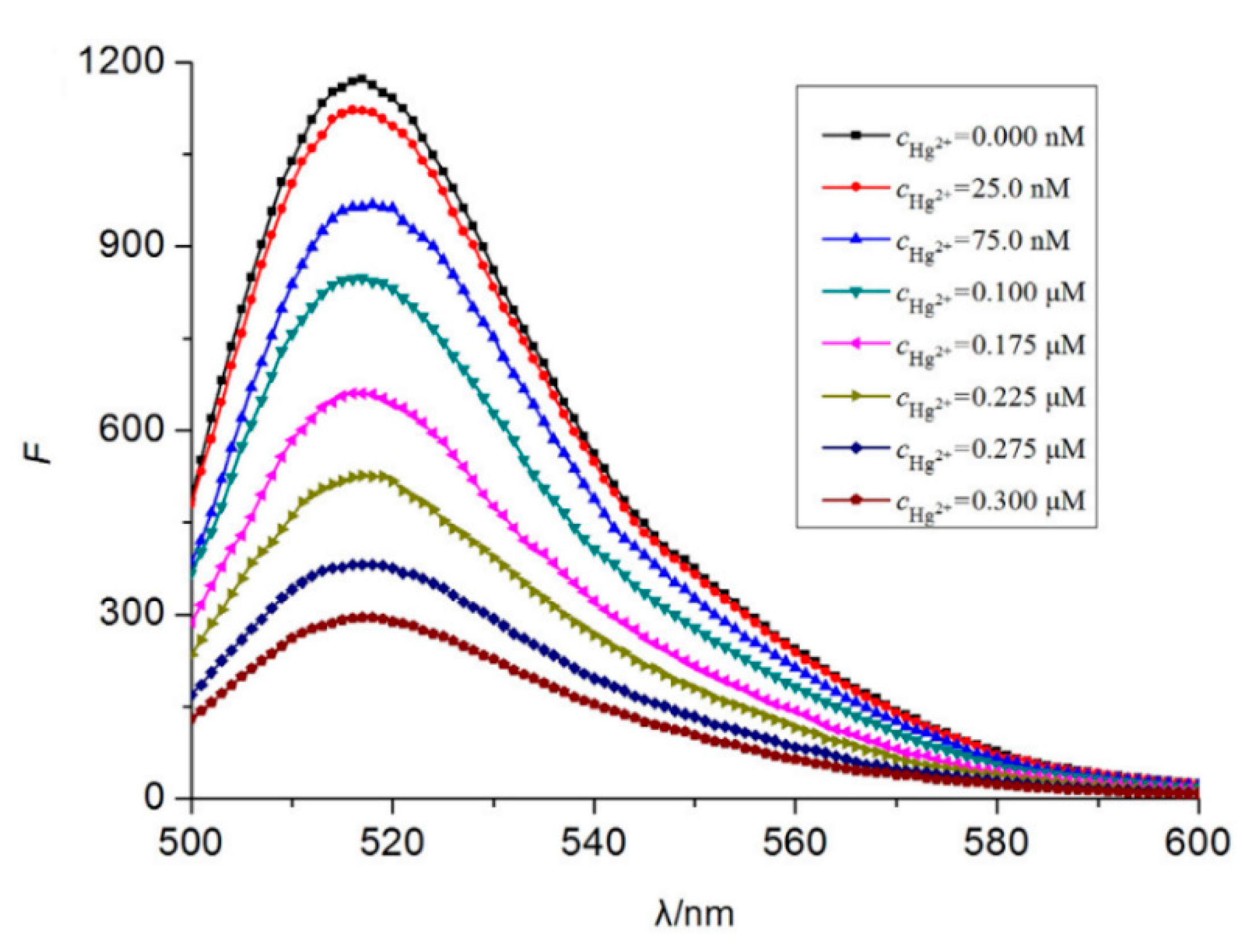 Sensors 19 00599 g004