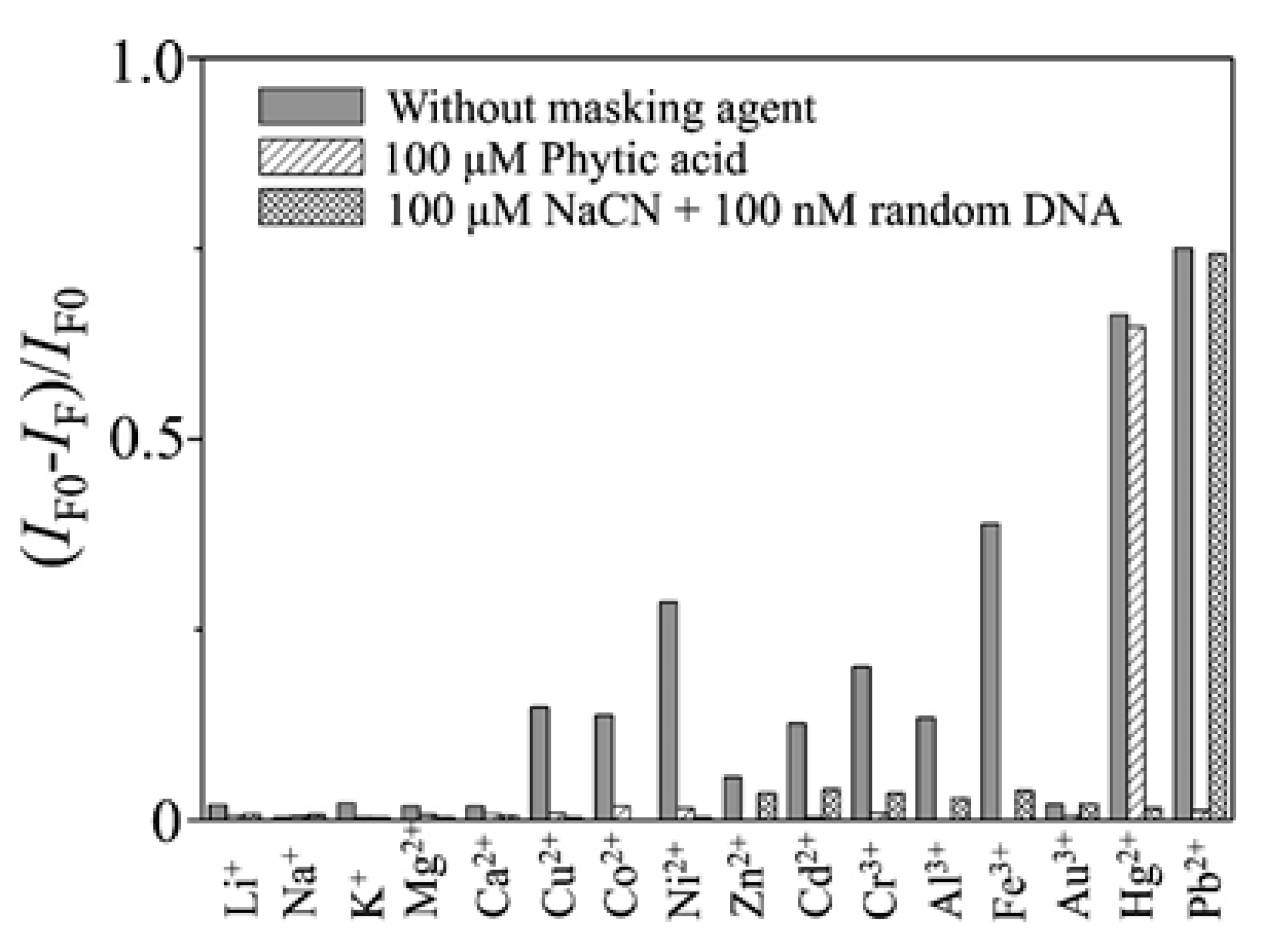 Sensors 19 00599 g005
