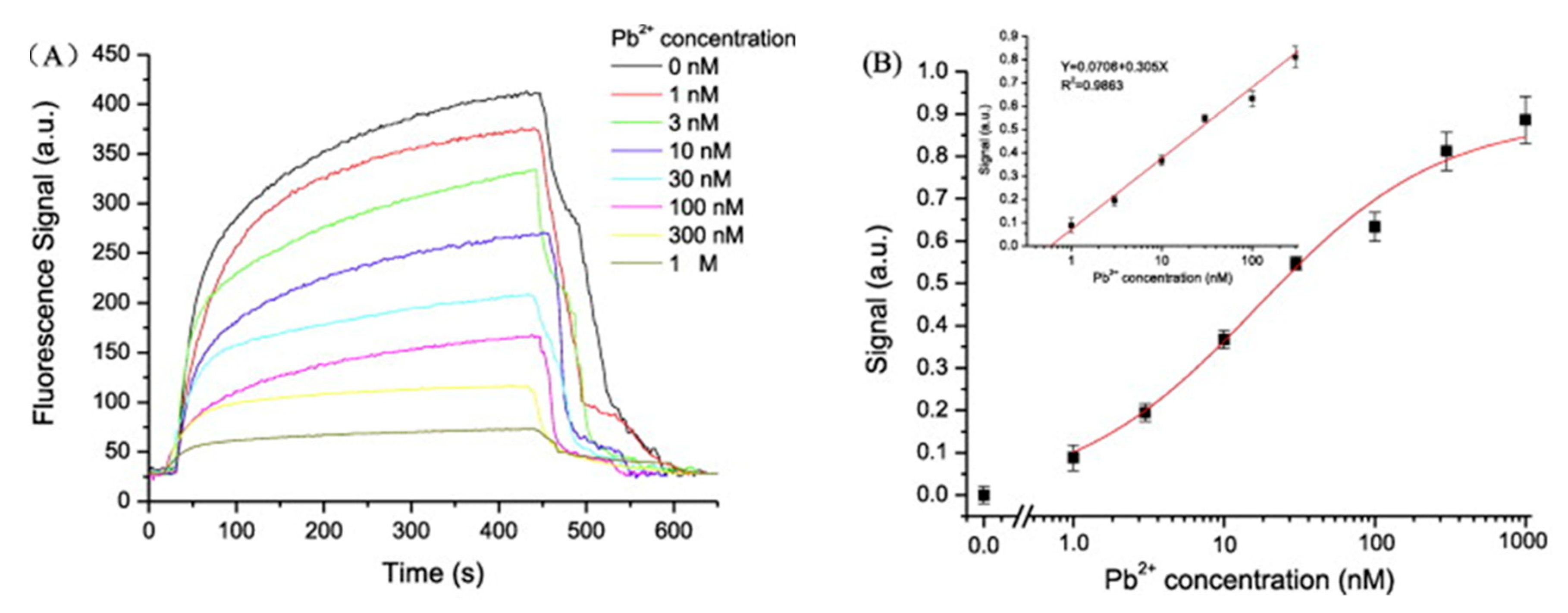Sensors 19 00599 g006