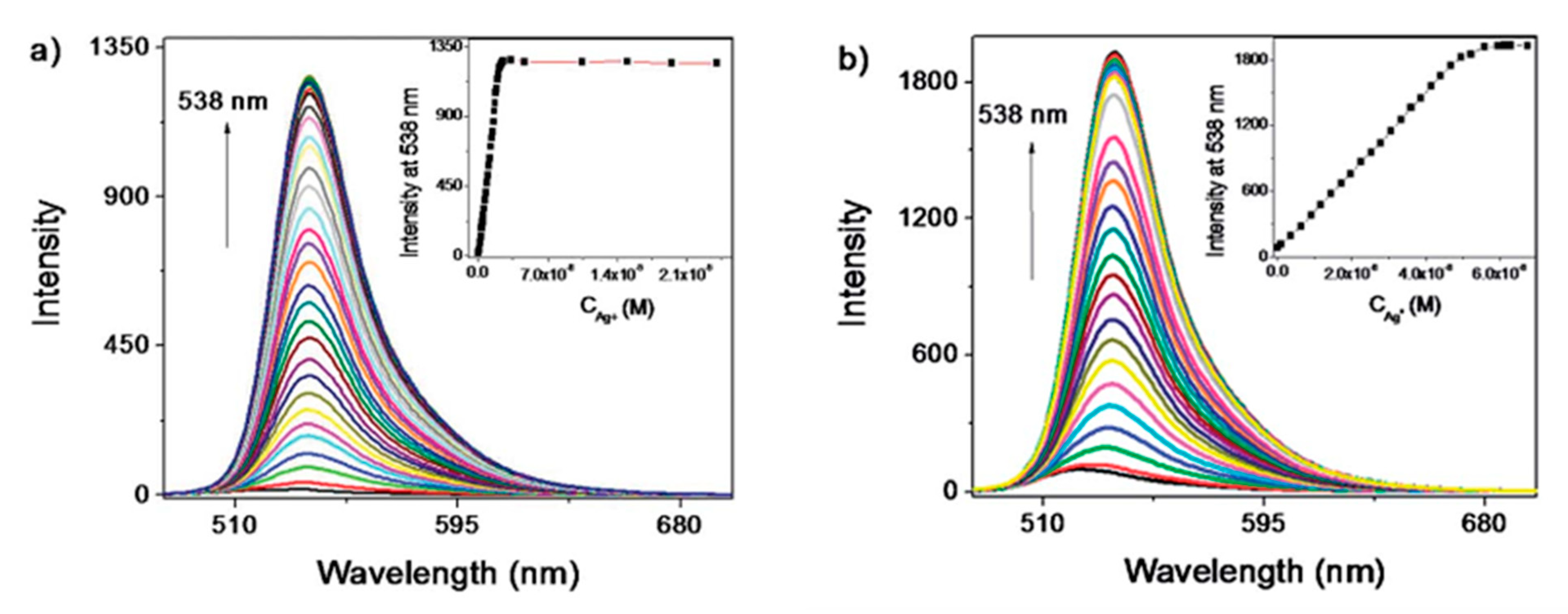 Sensors 19 00599 g014