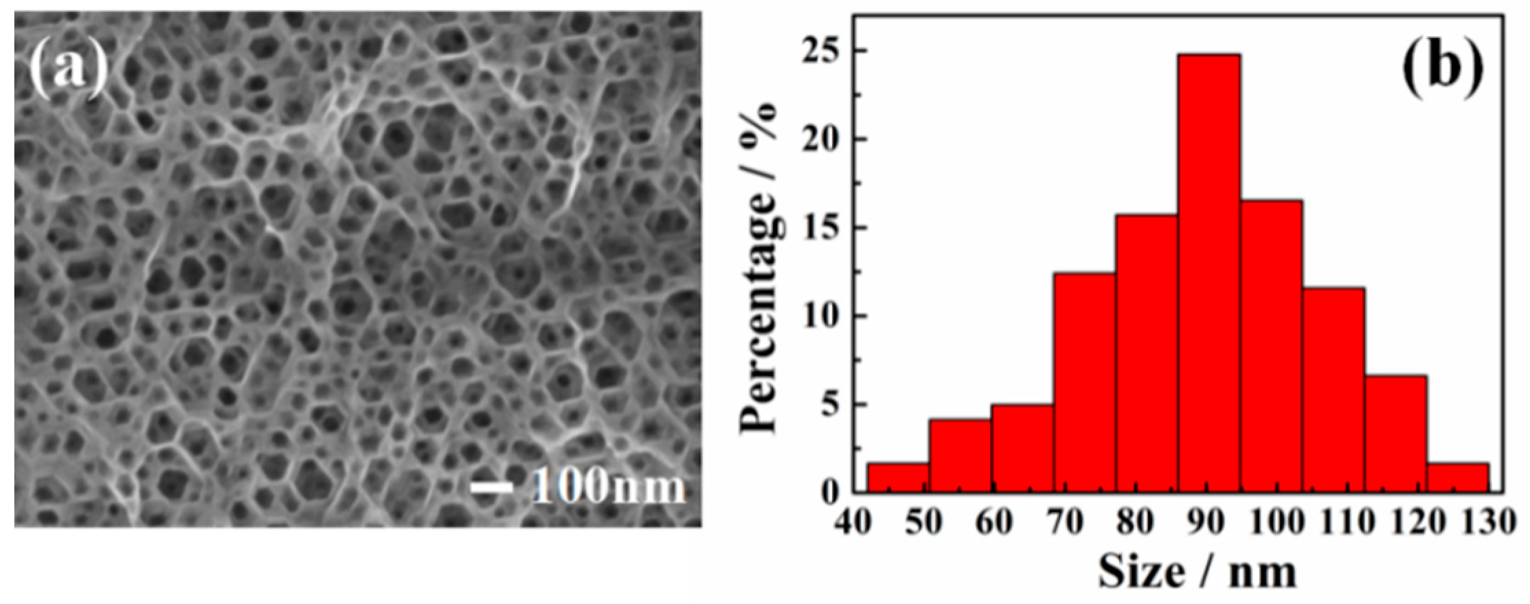 Sensors 19 00606 g001