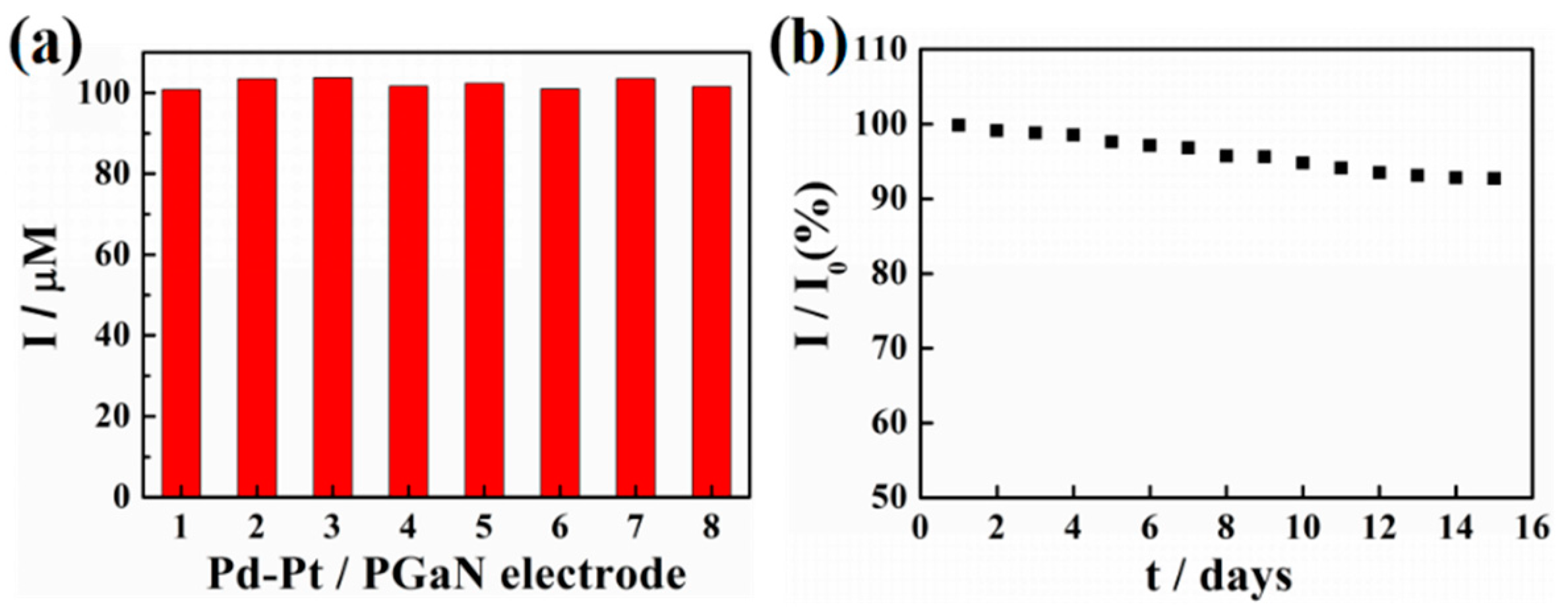 Sensors 19 00606 g006