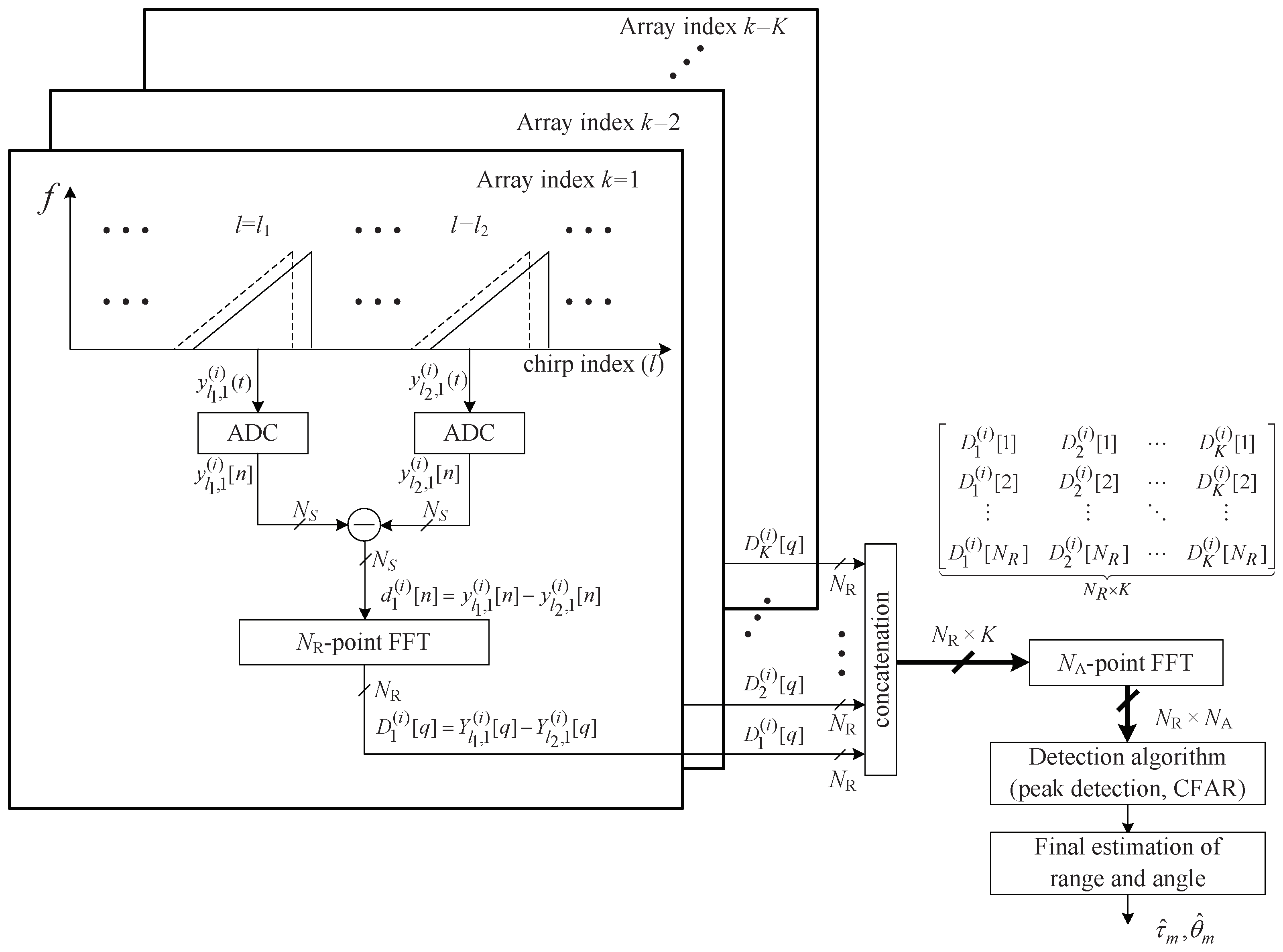 Sensors 19 00608 g003