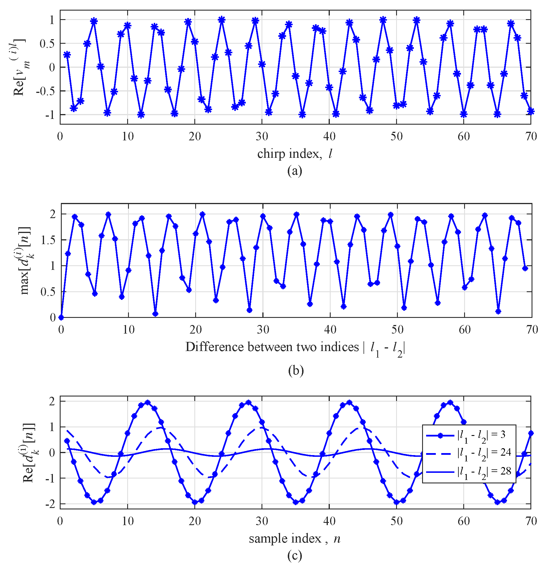 Sensors 19 00608 g006