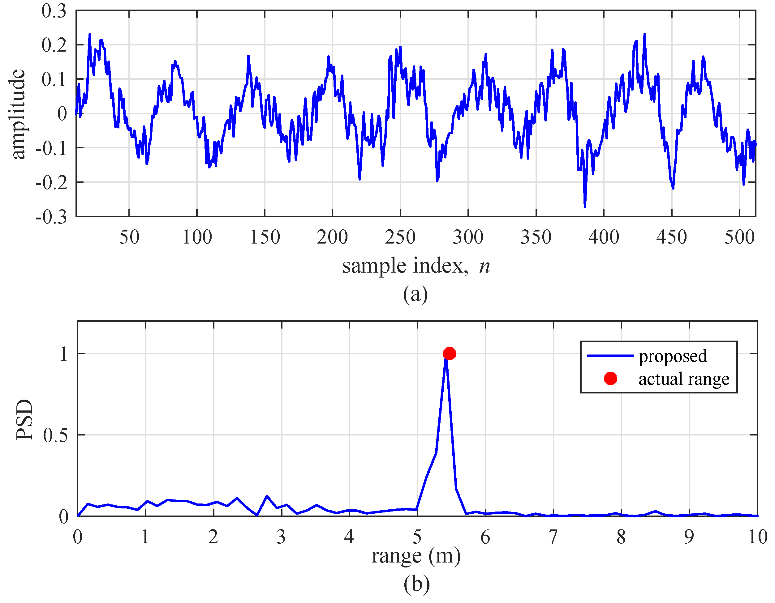Sensors 19 00608 g017