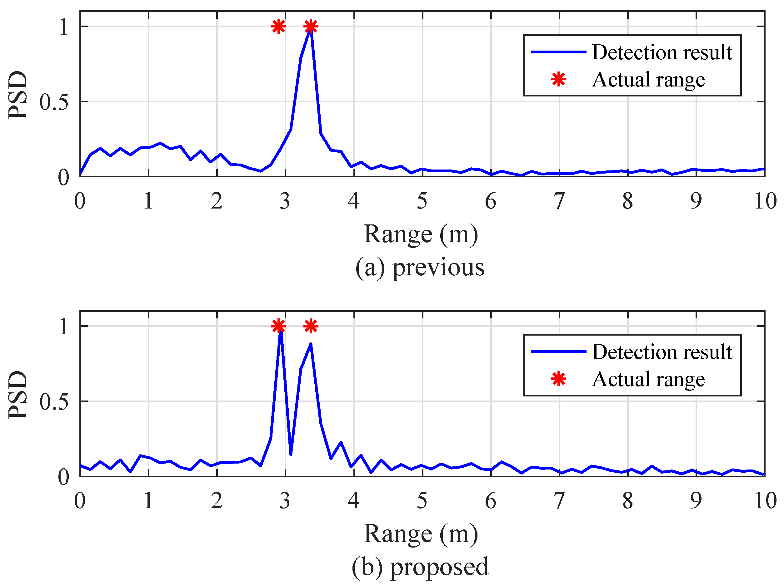 Sensors 19 00608 g018