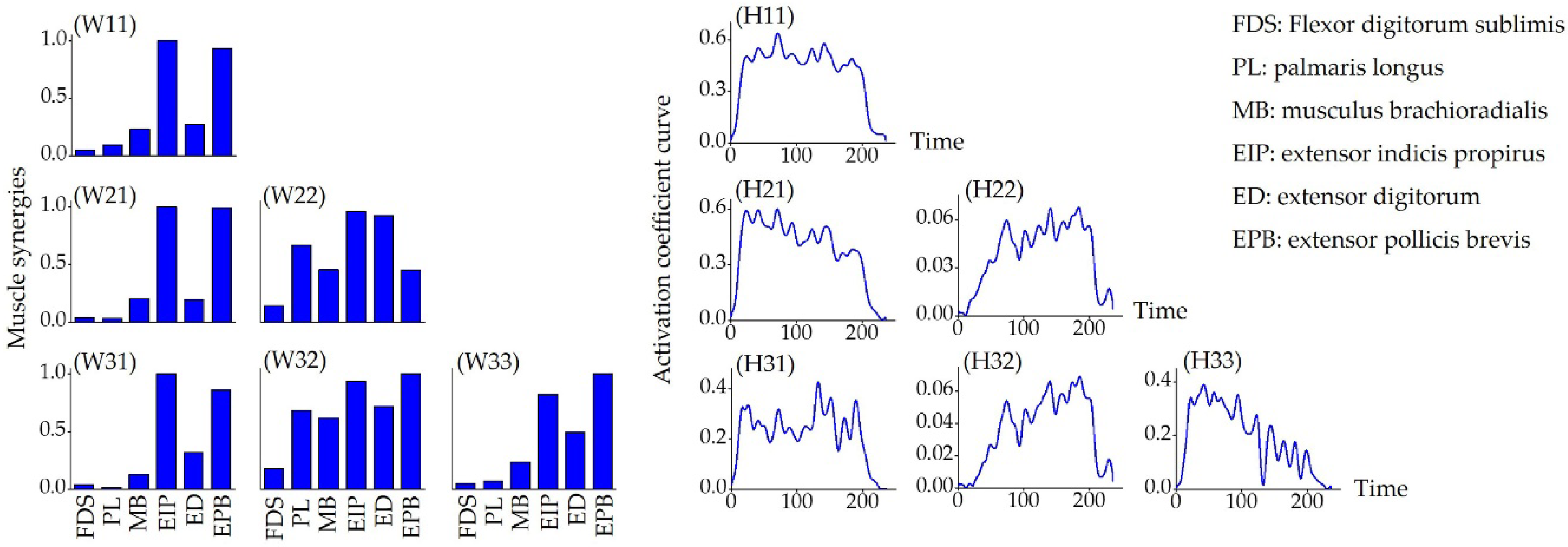 Sensors 19 00610 g004 Sensors 19 00610 g004