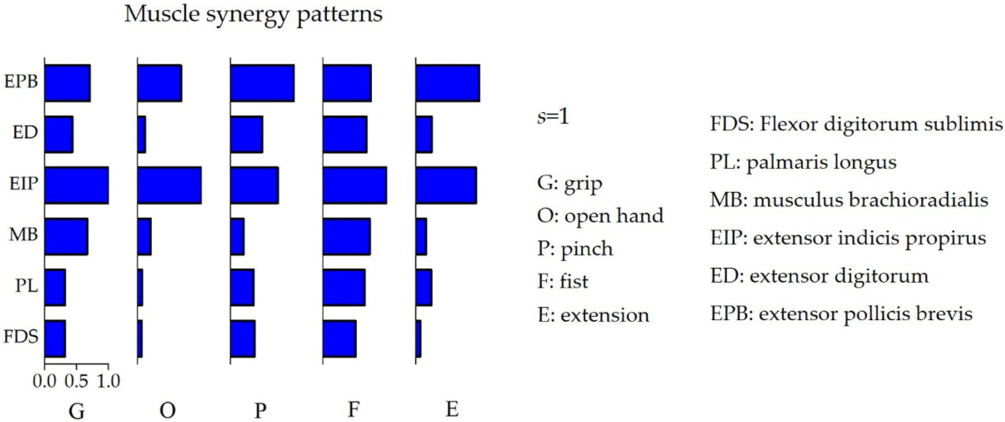 Sensors 19 00610 g006 Sensors 19 00610 g006