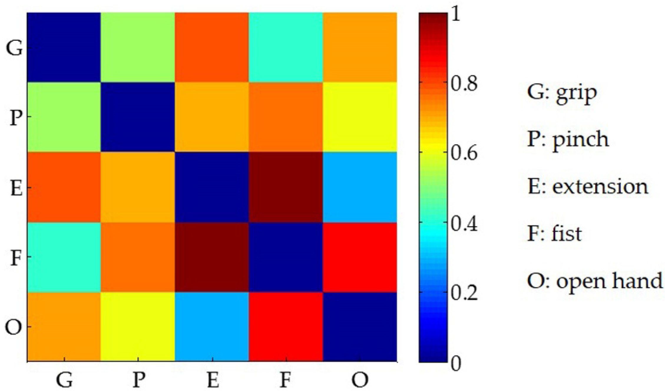 Sensors 19 00610 g009 Sensors 19 00610 g009