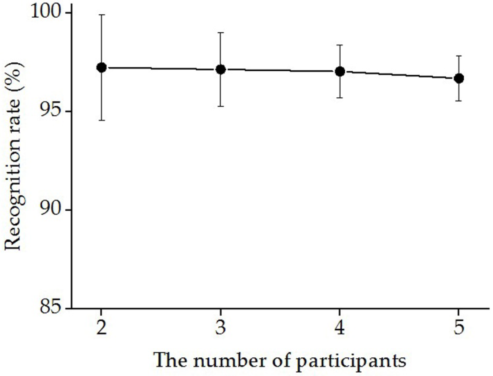 Sensors 19 00610 g010 Sensors 19 00610 g010