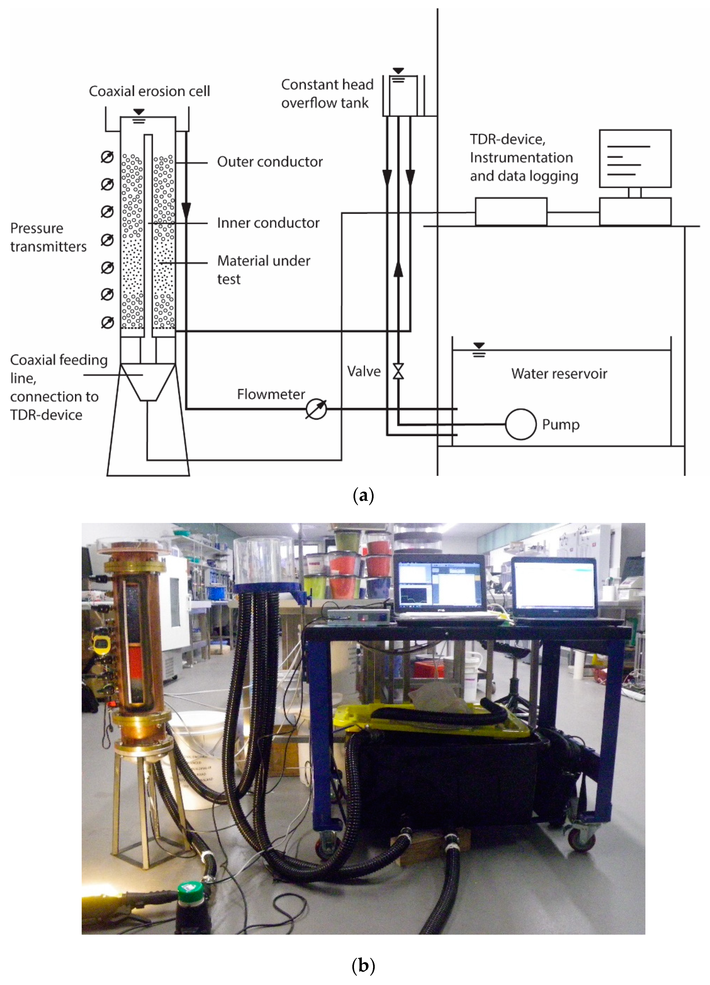 Sensors 19 00611 g001