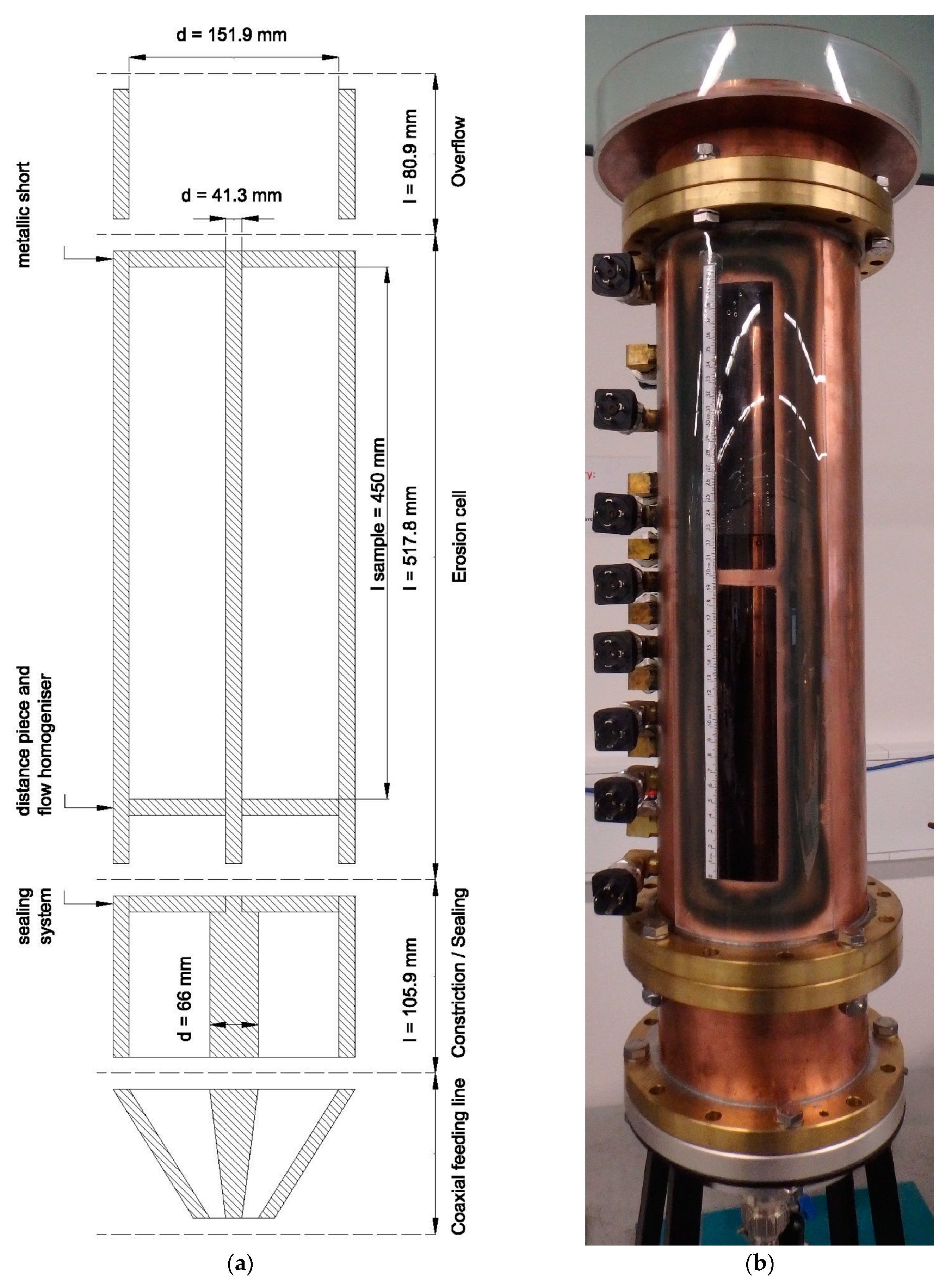 Sensors 19 00611 g002